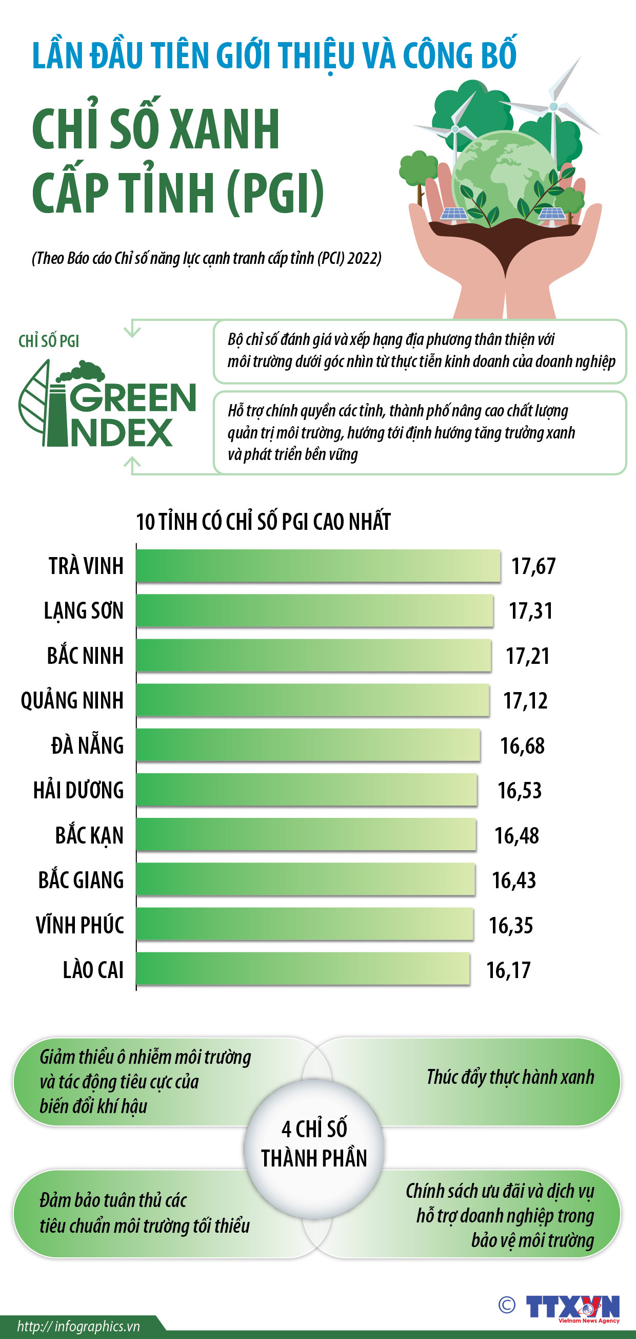 Lần đầu tiên giới thiệu và công bố Chỉ số Xanh (PGI) cấp tỉnh