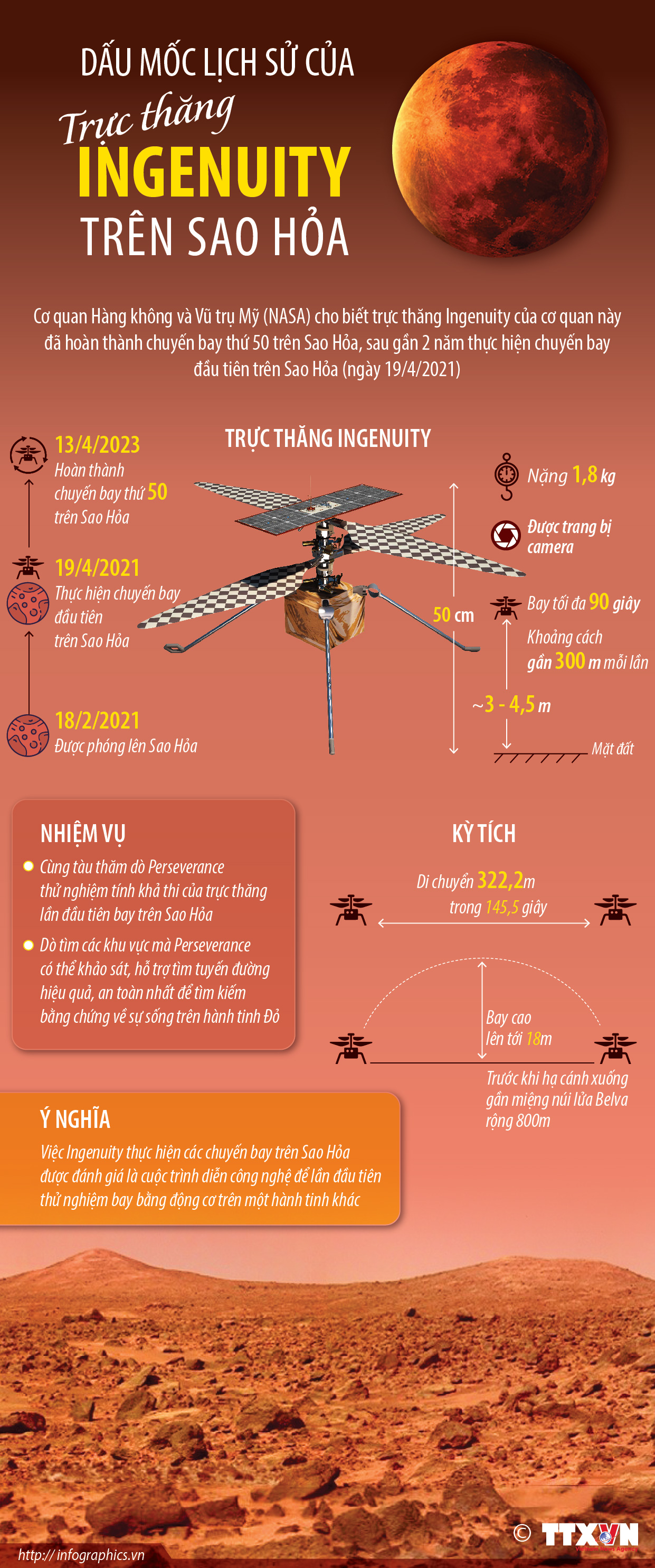 Dấu mốc lịch sử của trực thăng Ingenuity trên Sao Hỏa