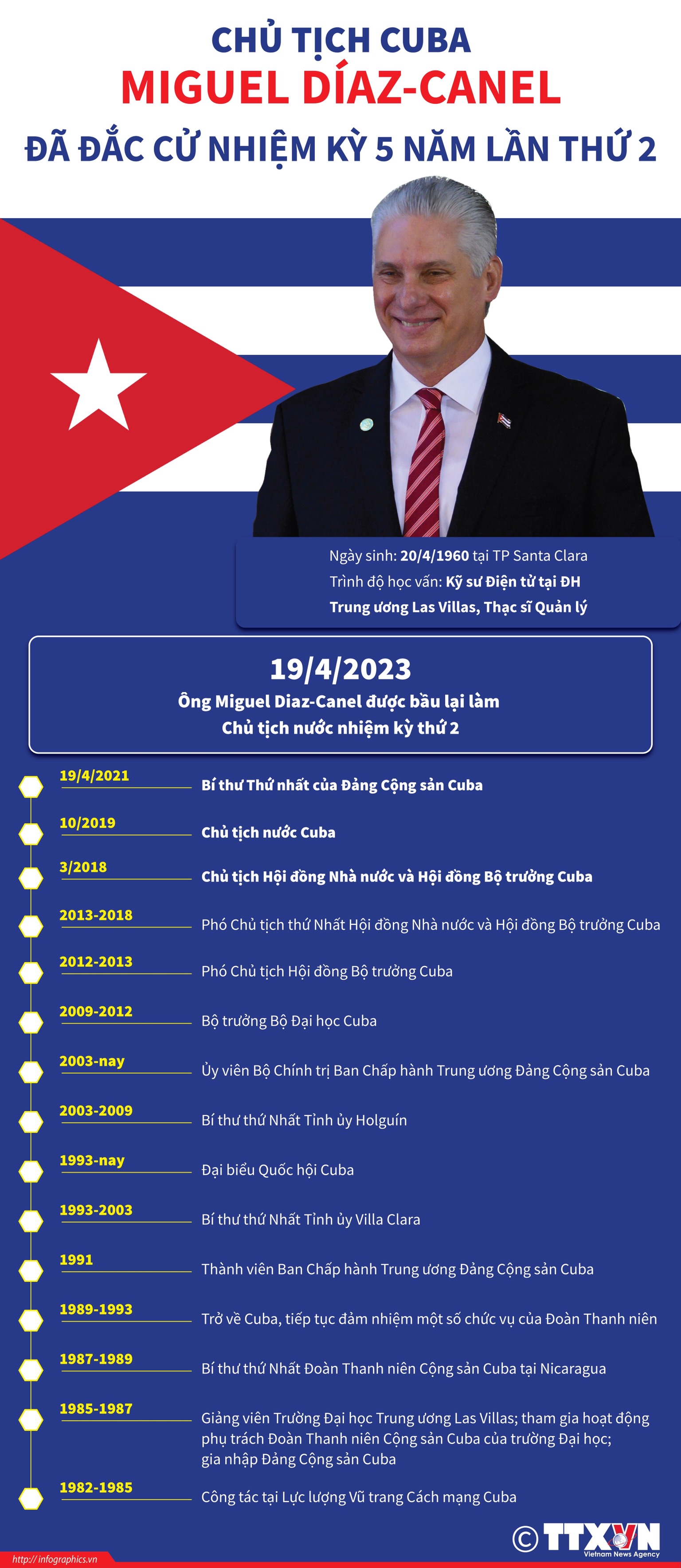 Chủ tịch Cuba Miguel Diaz-Canel đã đắc cử nhiệm kỳ 5 năm lần thứ 2