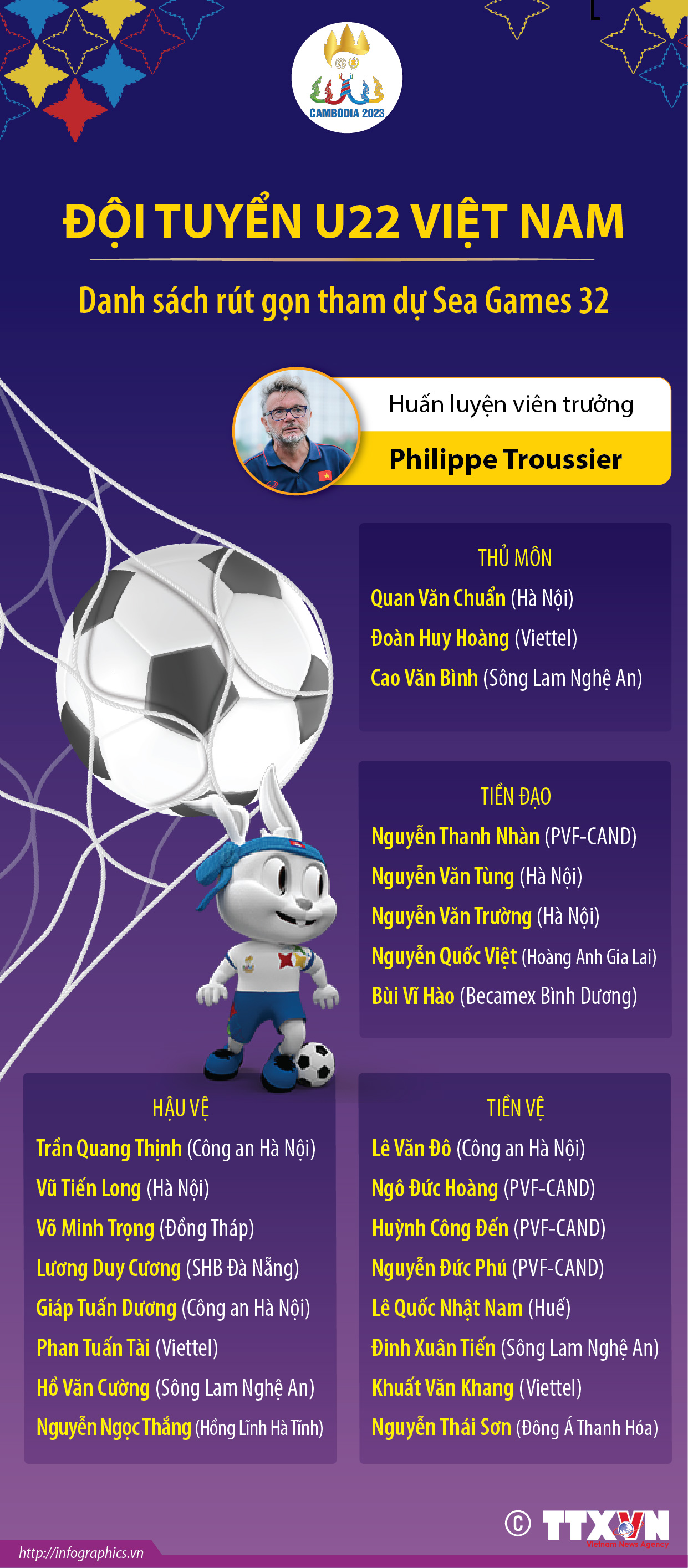 Đội tuyển U22 Việt Nam: Danh sách rút gọn tham dự SEA Games 32