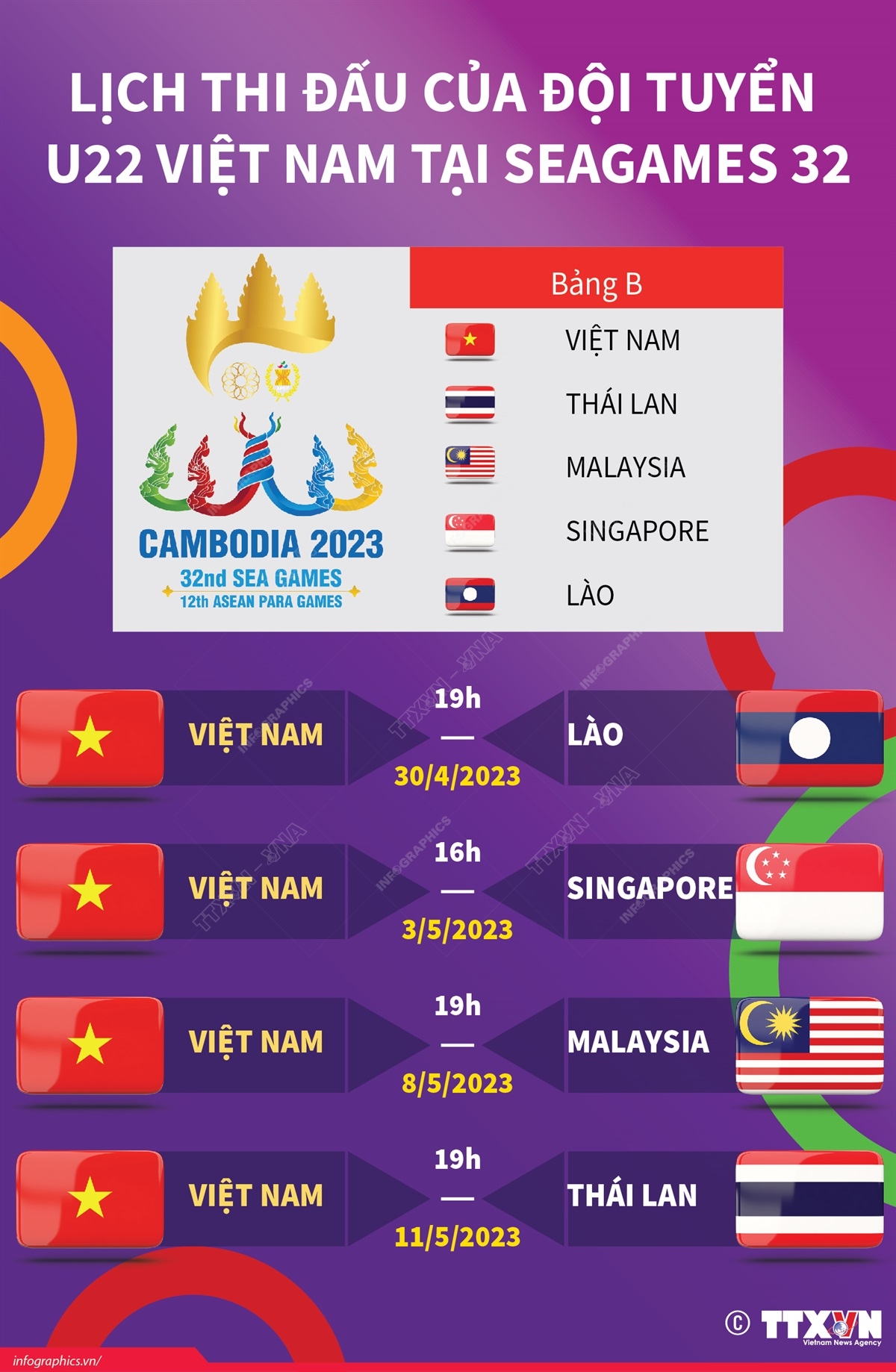 Lịch thi đấu của đội tuyển U22 Việt Nam tại SEA Games 32