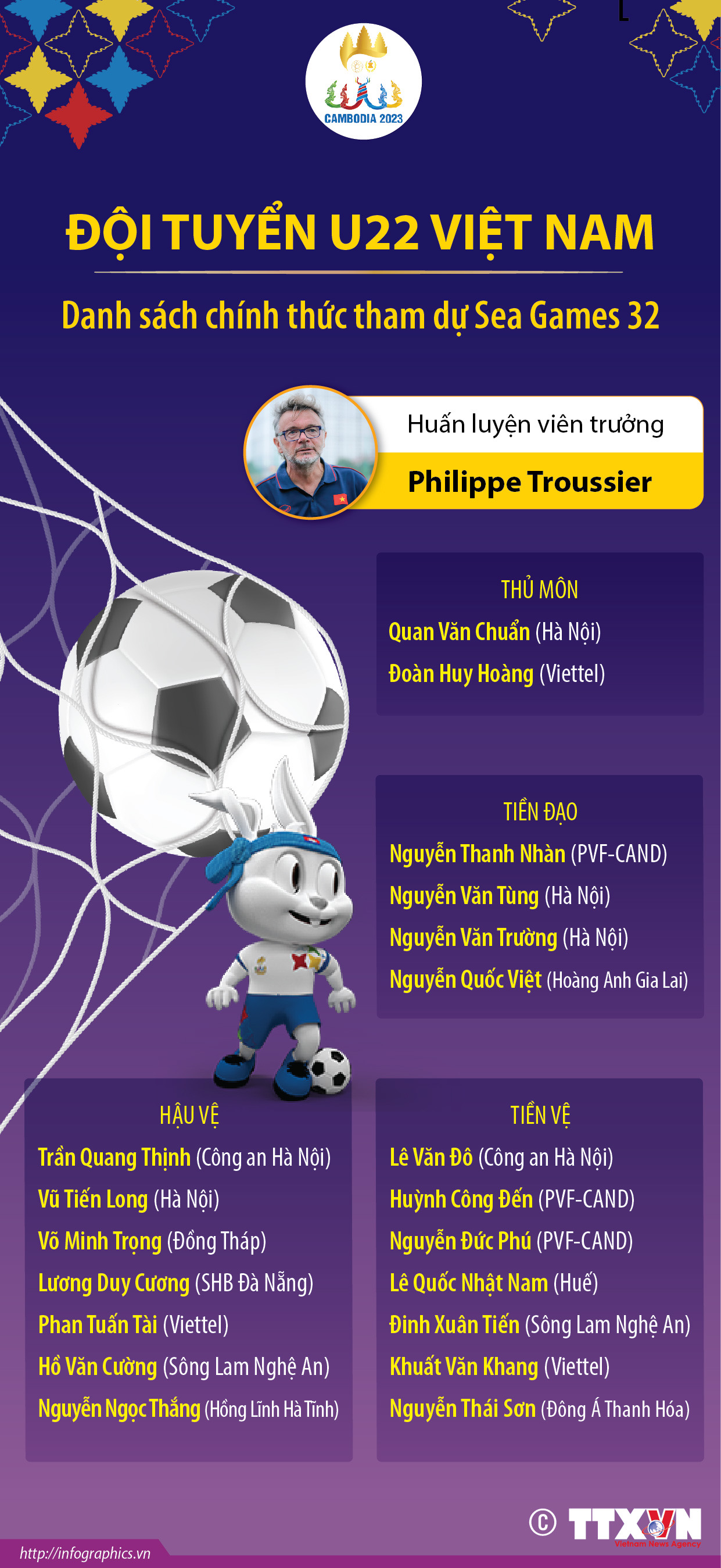 Danh sách chính thức đội tuyển U22 Việt Nam tham dự SEA Games 32