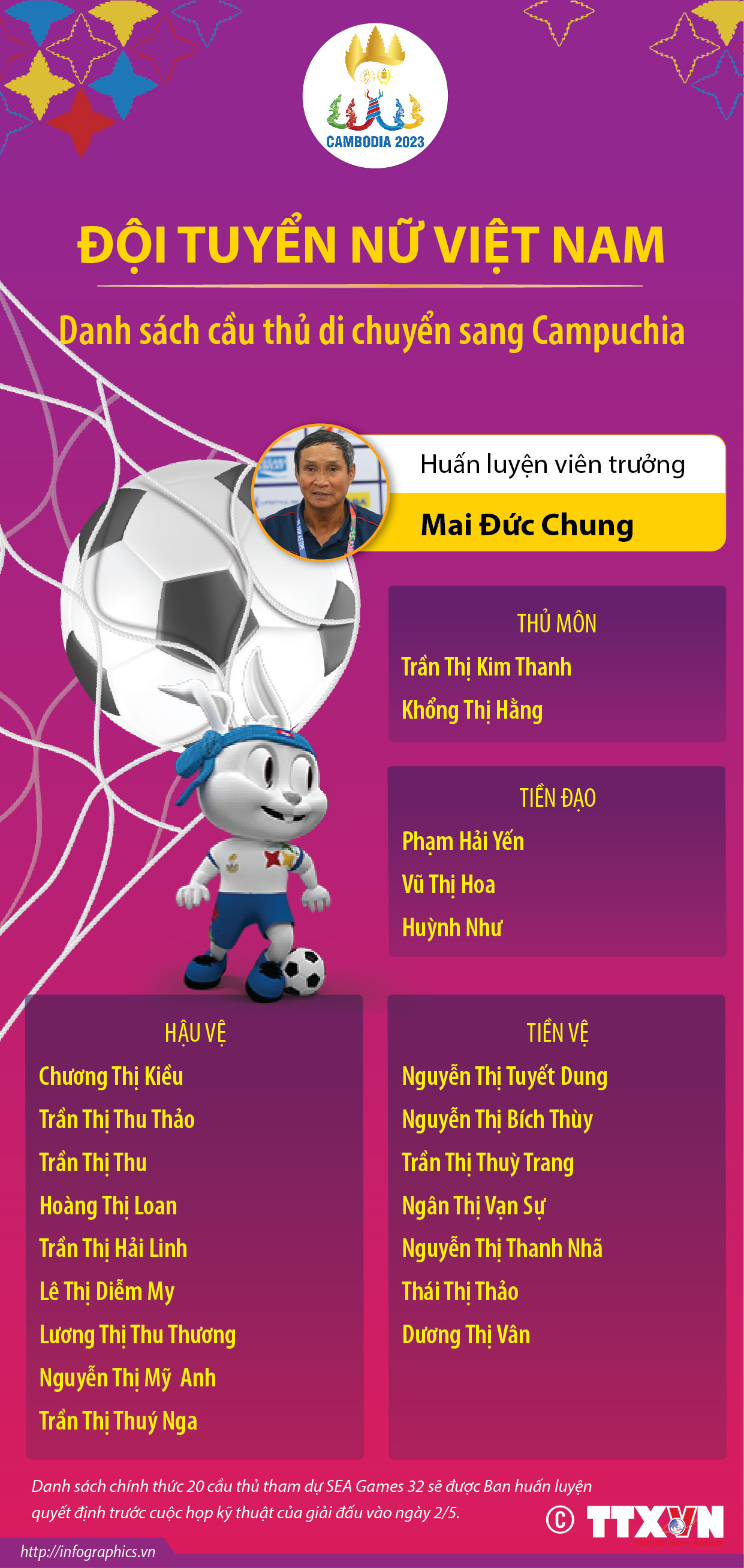 SEA Games 32: HLV Mai Đức Chung chốt danh sách cầu thủ sang Campuchia