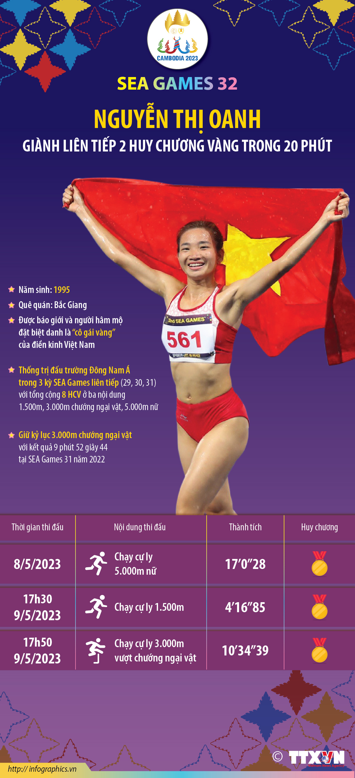 SEA Games 32: Nguyễn Thị Oanh vẫn giành liên tiếp 2 HCV trong 20 phút