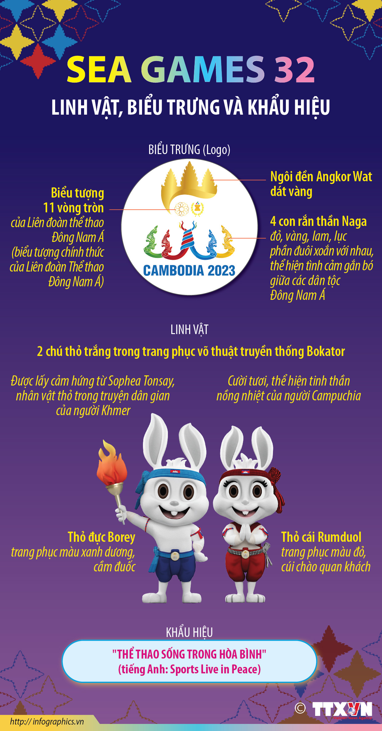 SEA Games 32: Linh vật, biểu trưng và khẩu hiệu