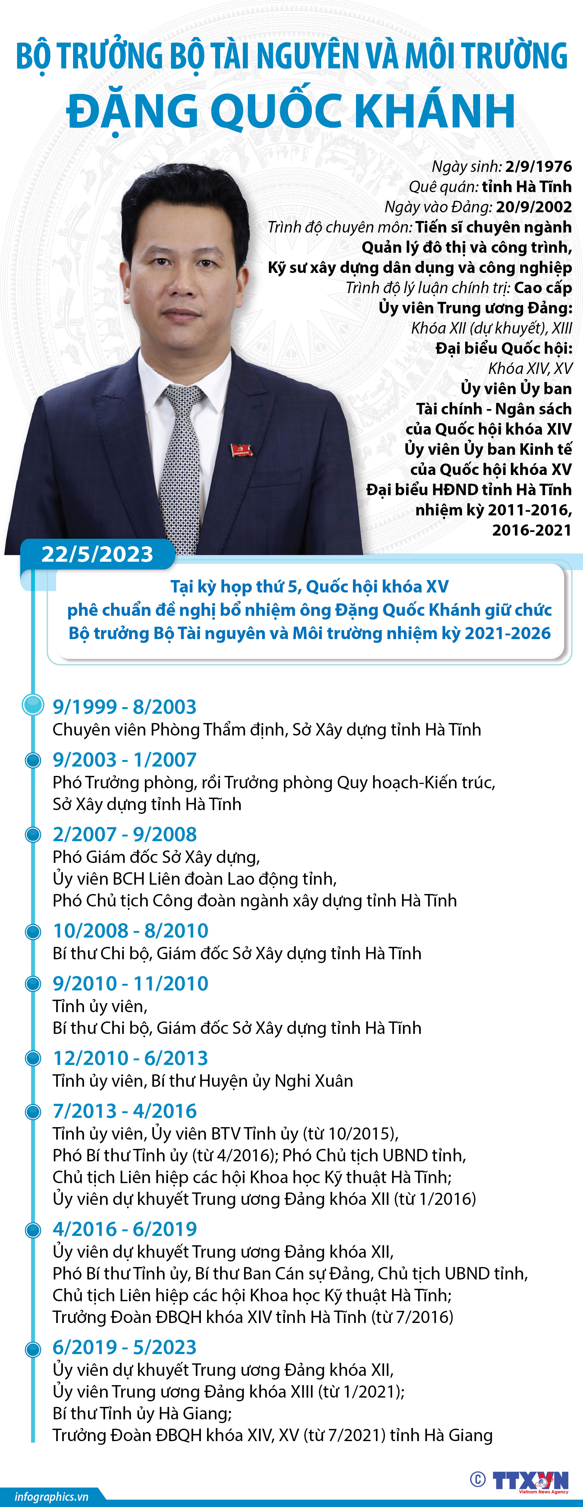 Bộ trưởng Bộ Tài nguyên và Môi trường Đặng Quốc Khánh