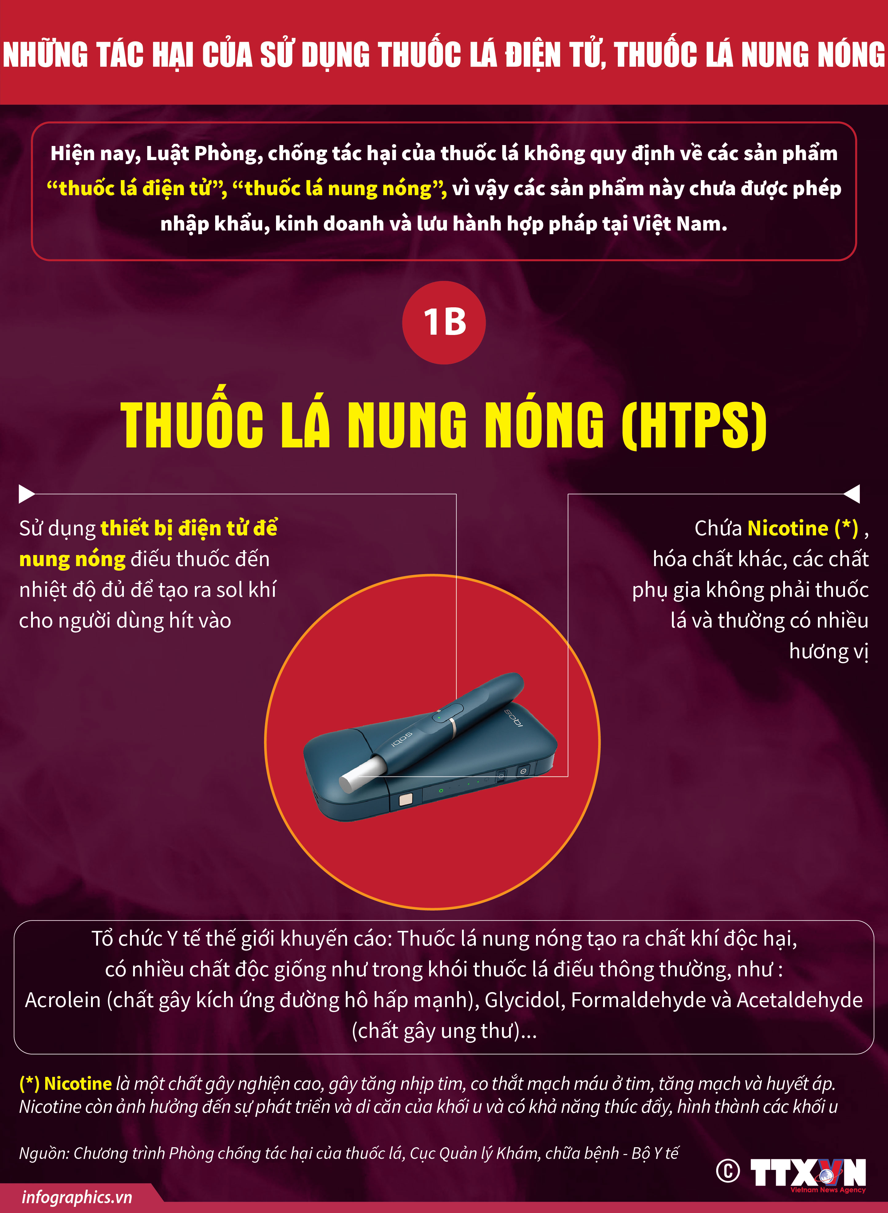 Tác hại của thuốc lá nung nóng