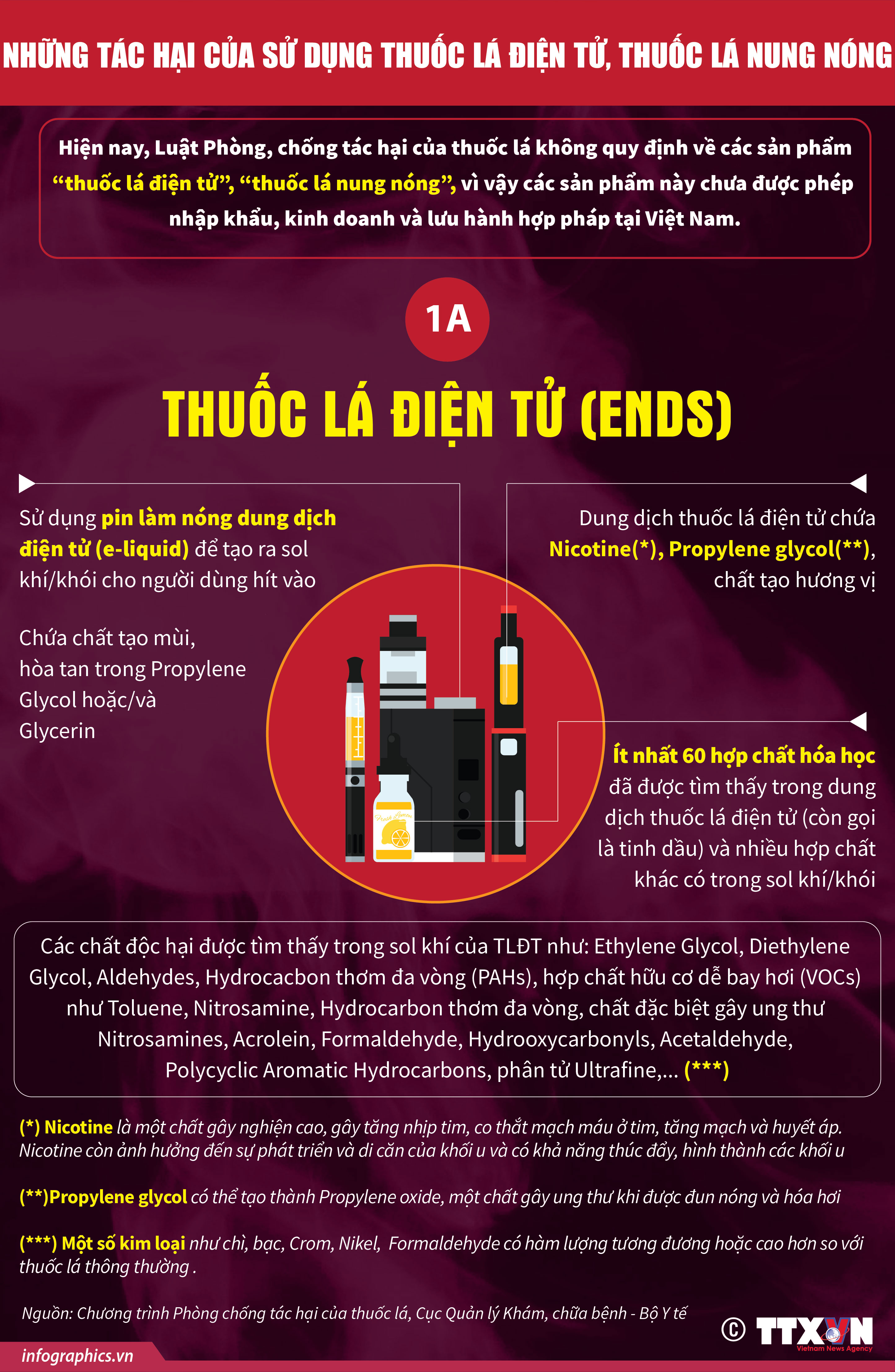 Tác hại của thuốc lá điện tử