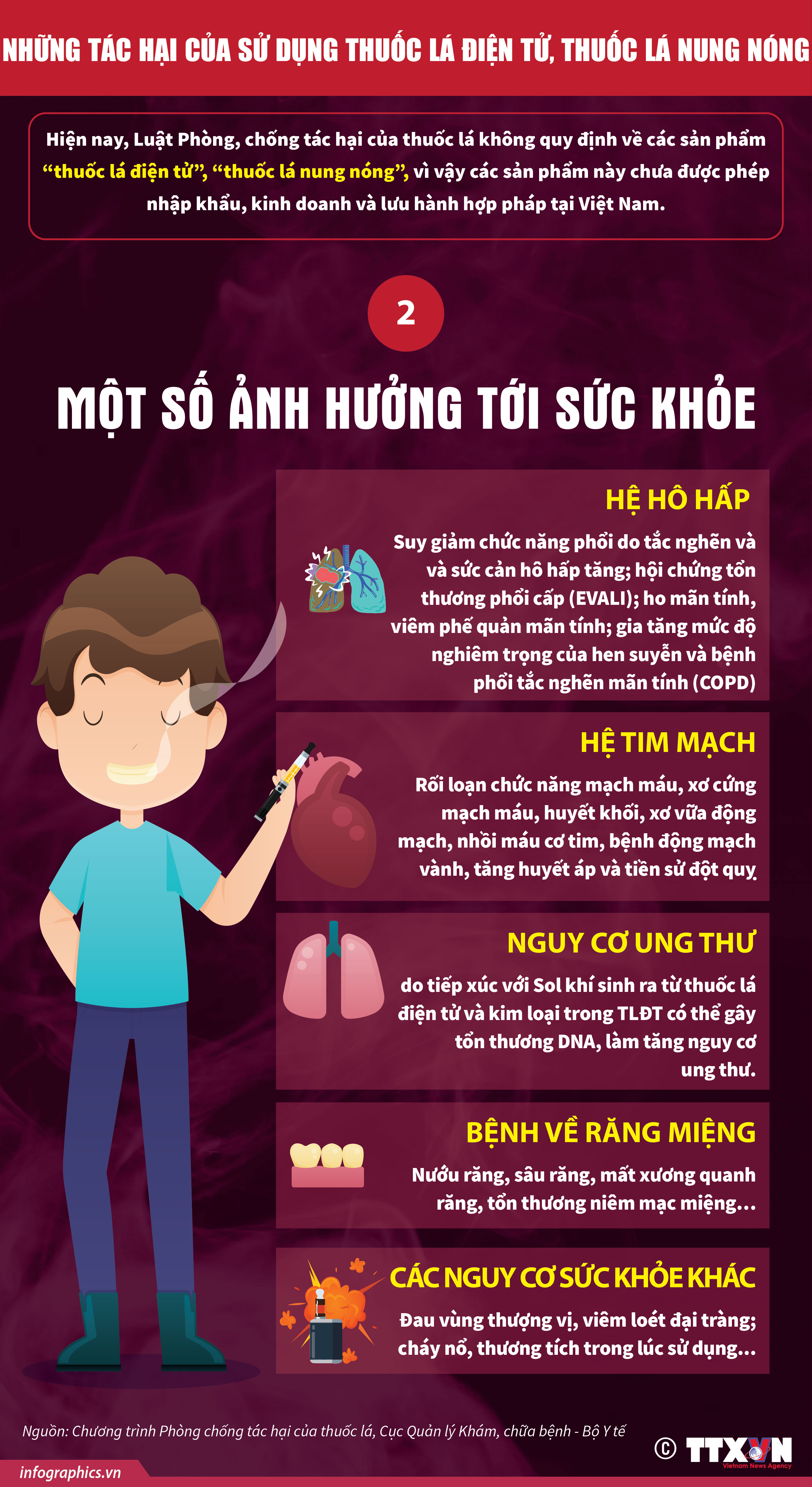 Một số ảnh hưởng tới sức khỏe của thuốc lá điện tử, thuốc lá nung...
