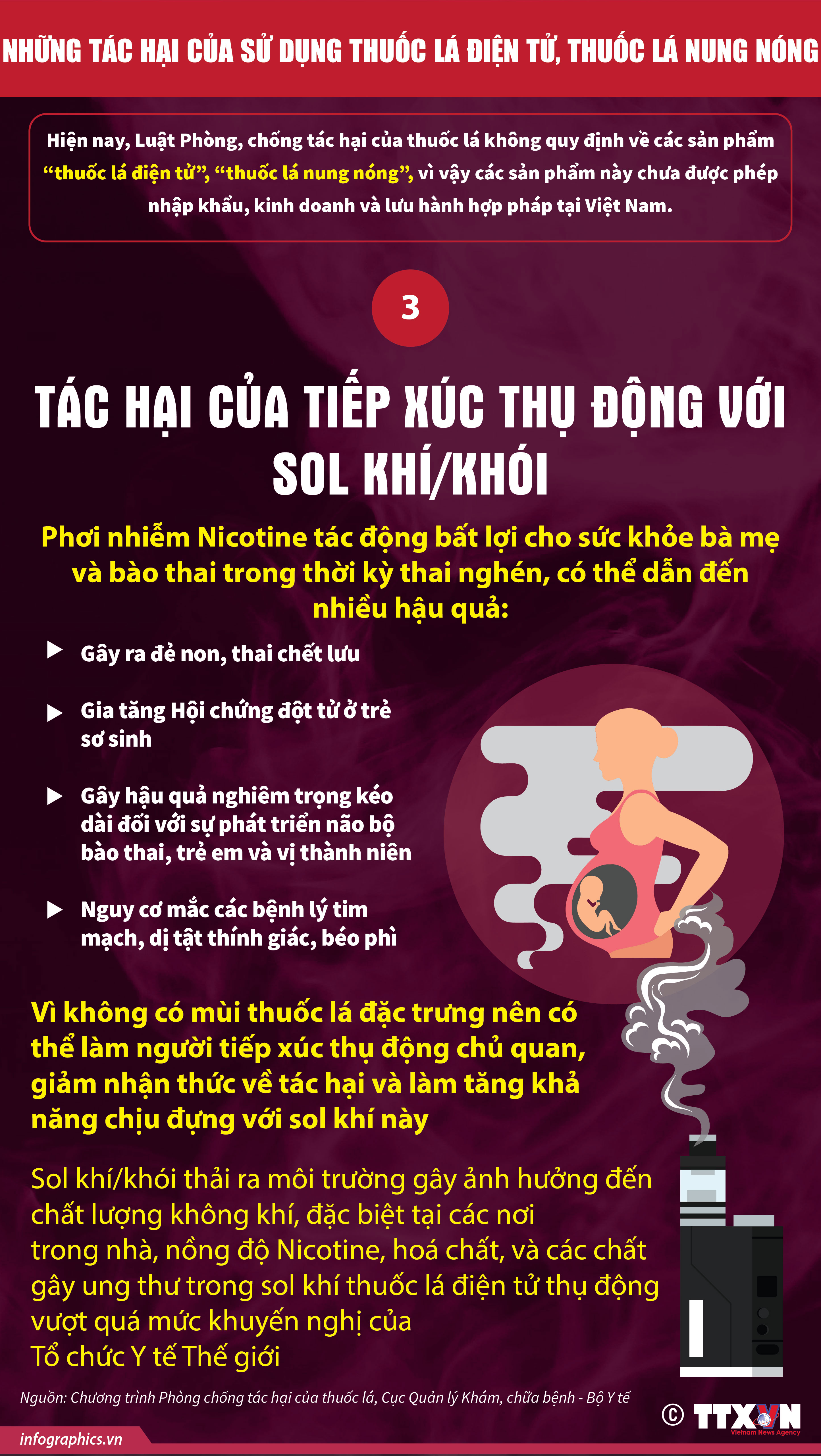 Ảnh hưởng của việc tiếp xúc thụ động với sol khí/khói