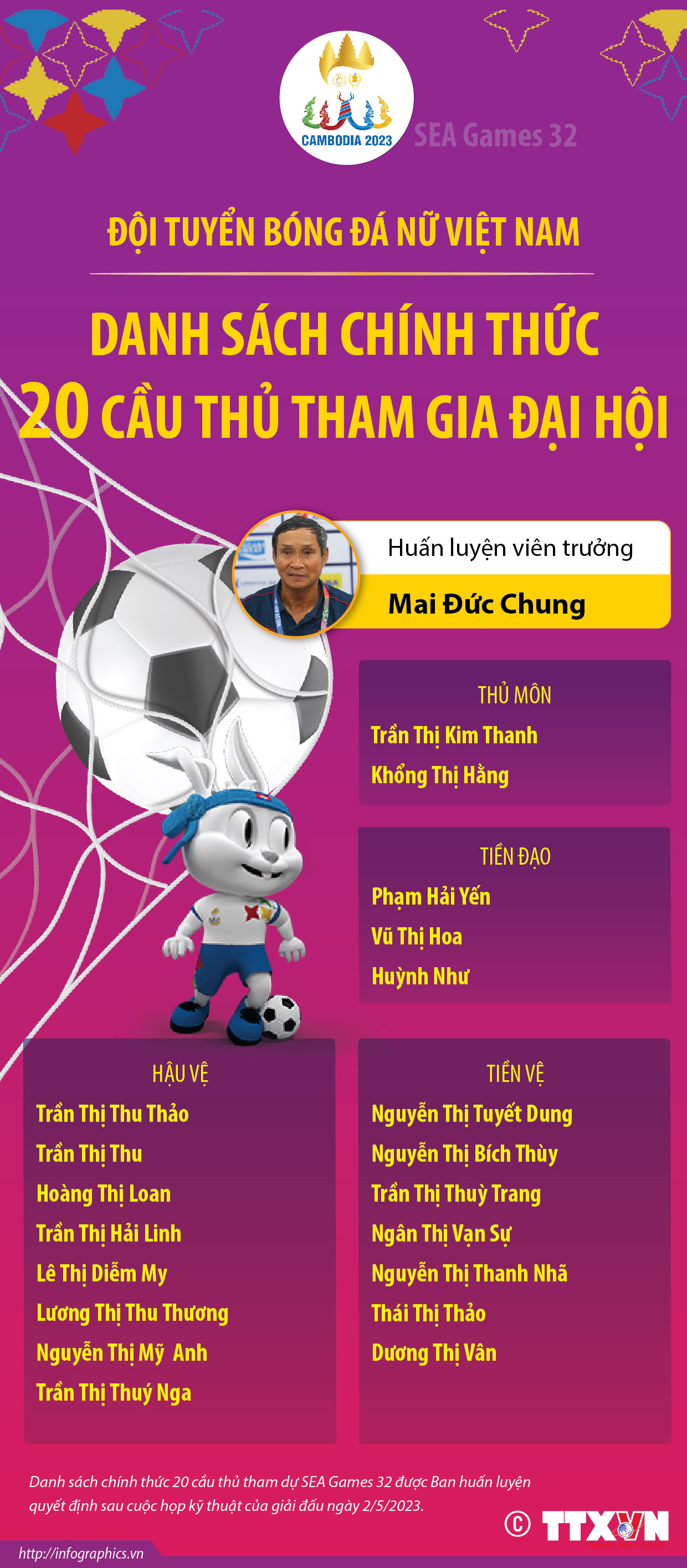 Danh sách chính thức 20 cầu thủ tuyển bóng đá nữ Việt Nam tham dự...