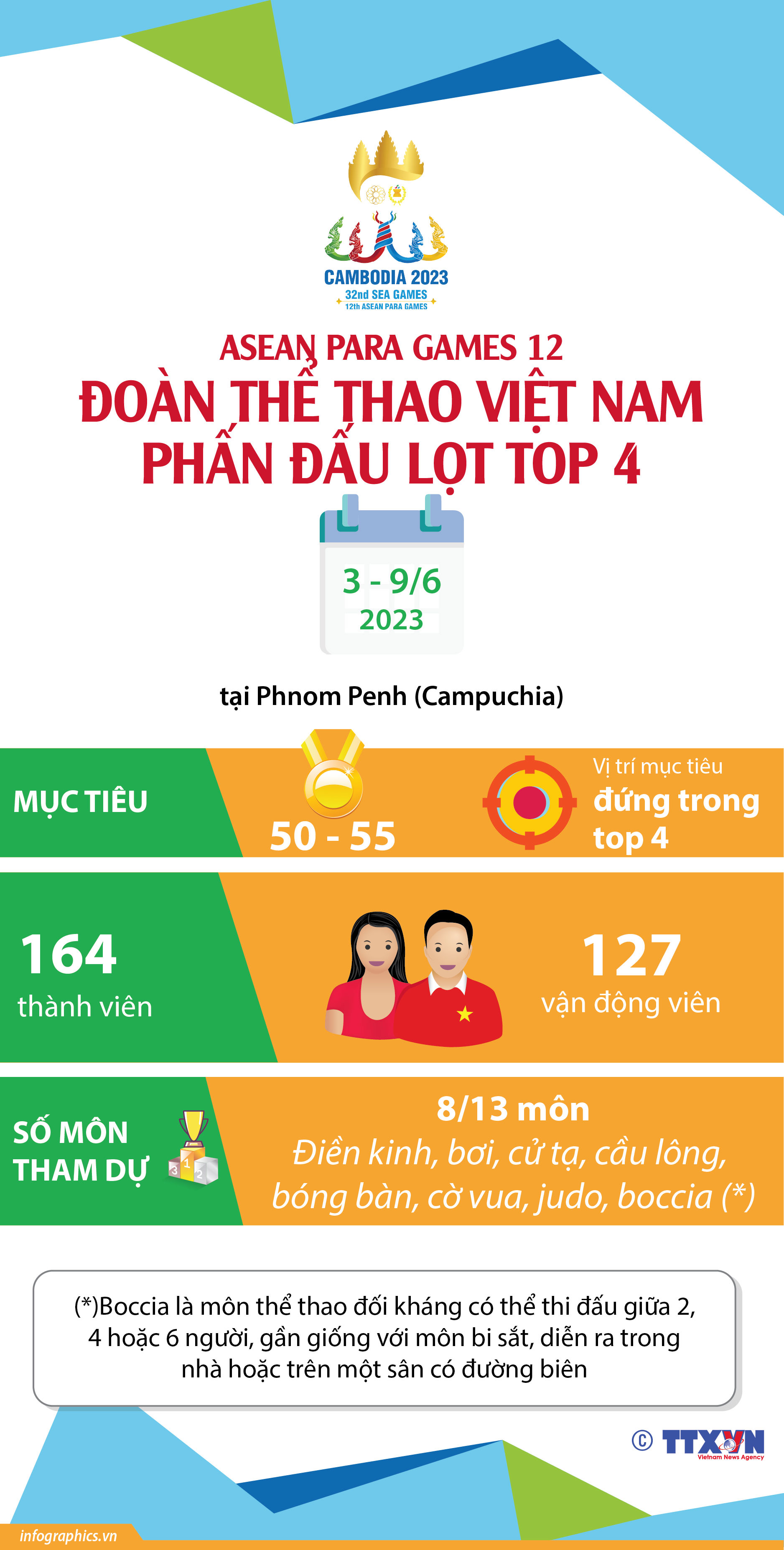 ASEAN Para Games 12: Đoàn thể thao Việt Nam phấn đấu lọt top 4