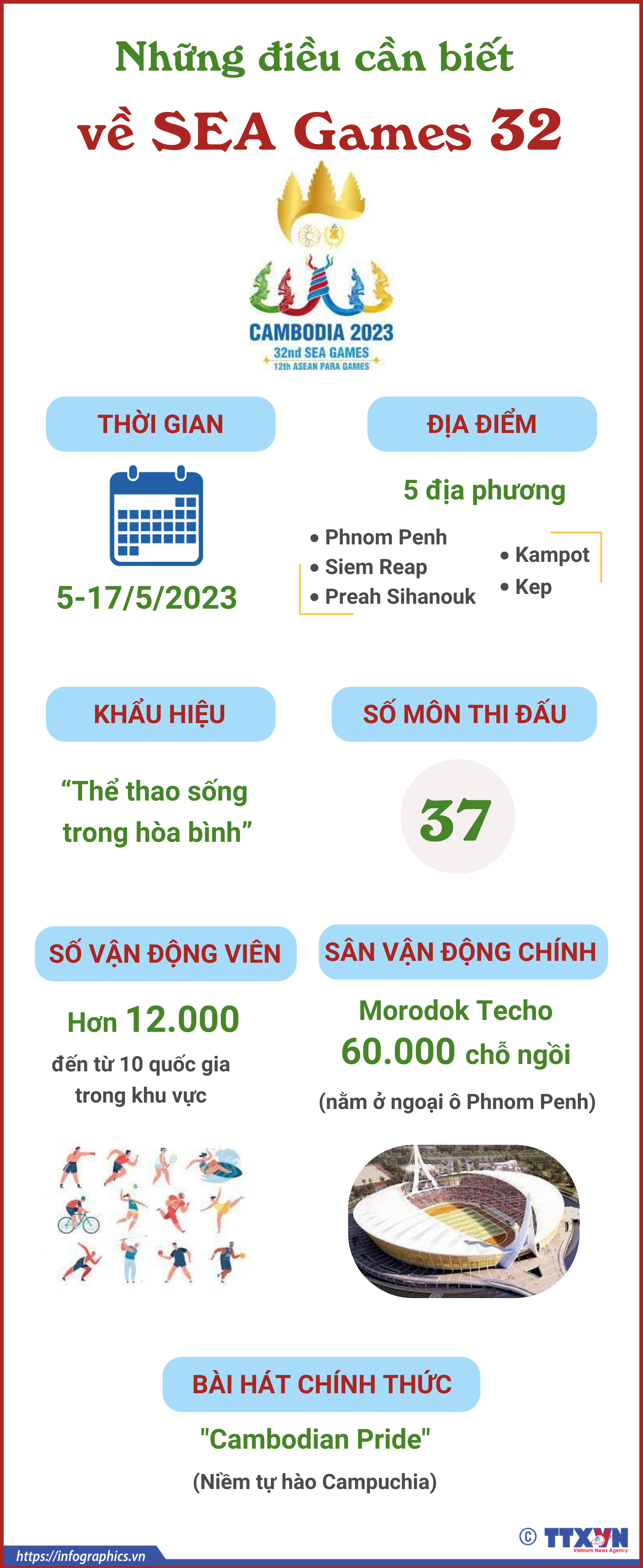 Những điều cần biết về SEA Games 32