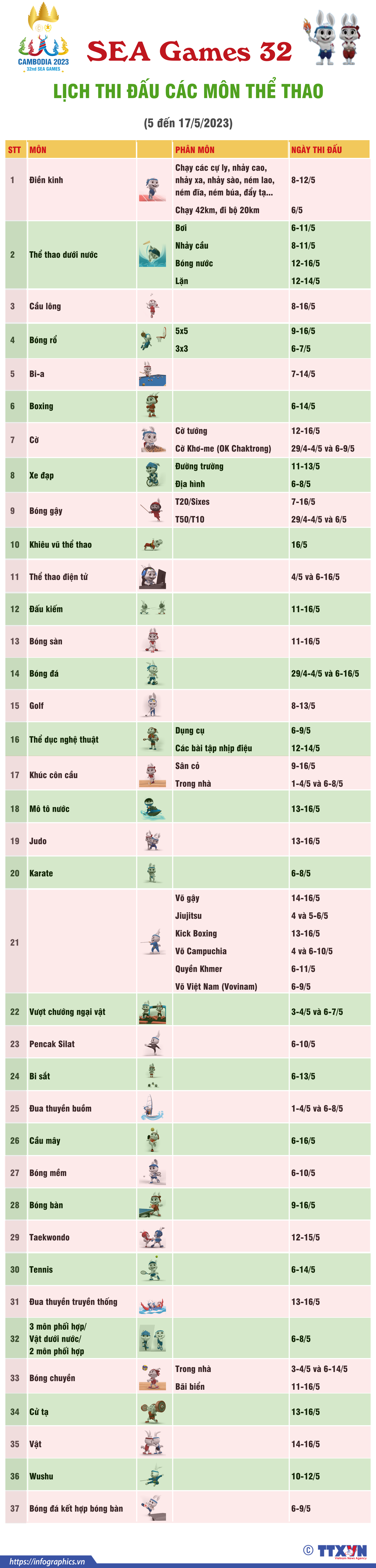SEA Games 32: Lịch thi đấu các môn thể thao