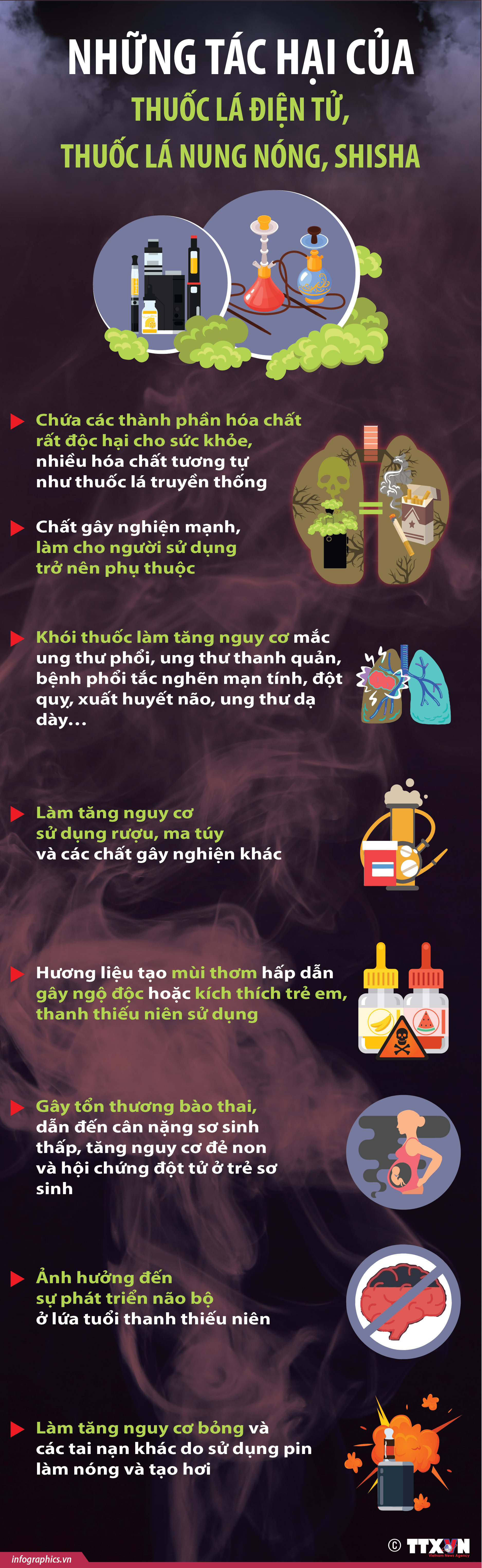 Những tác hại của thuốc lá điện tử, thuốc lá nung nóng, shisha