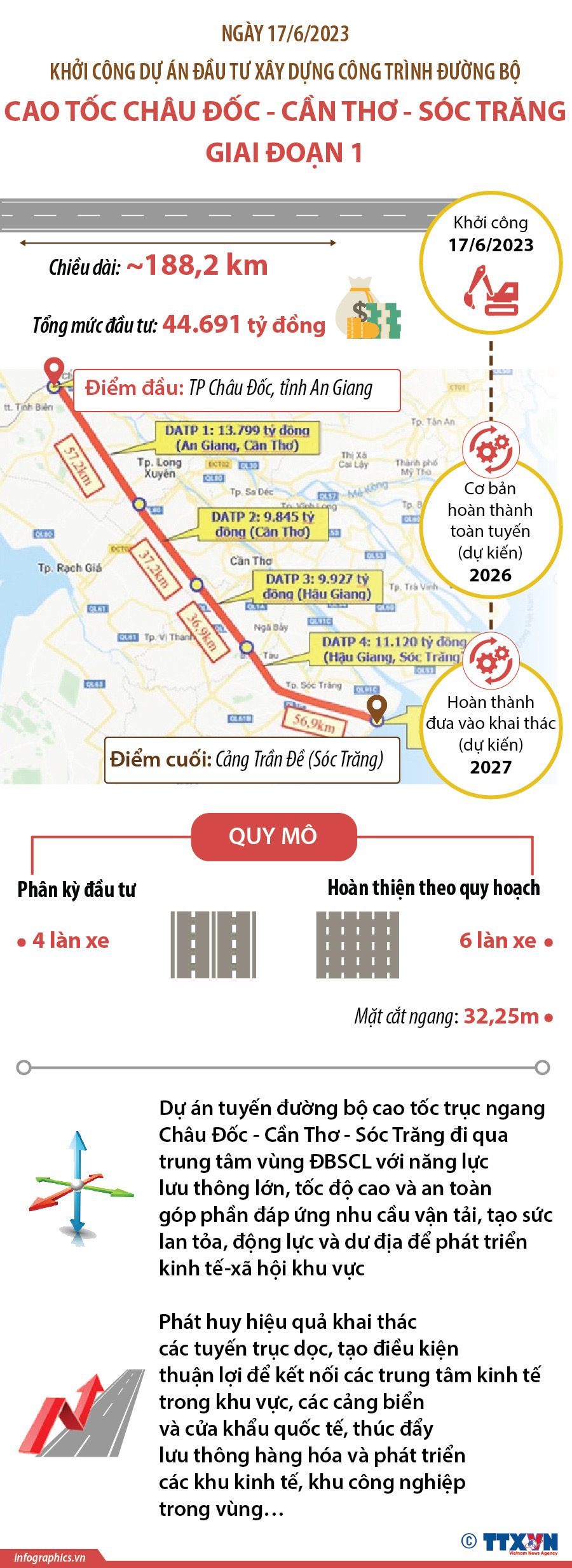 Ngày 17/6/2023: Khởi công Dự án đầu tư xây dựng công trình đường bộ cao...