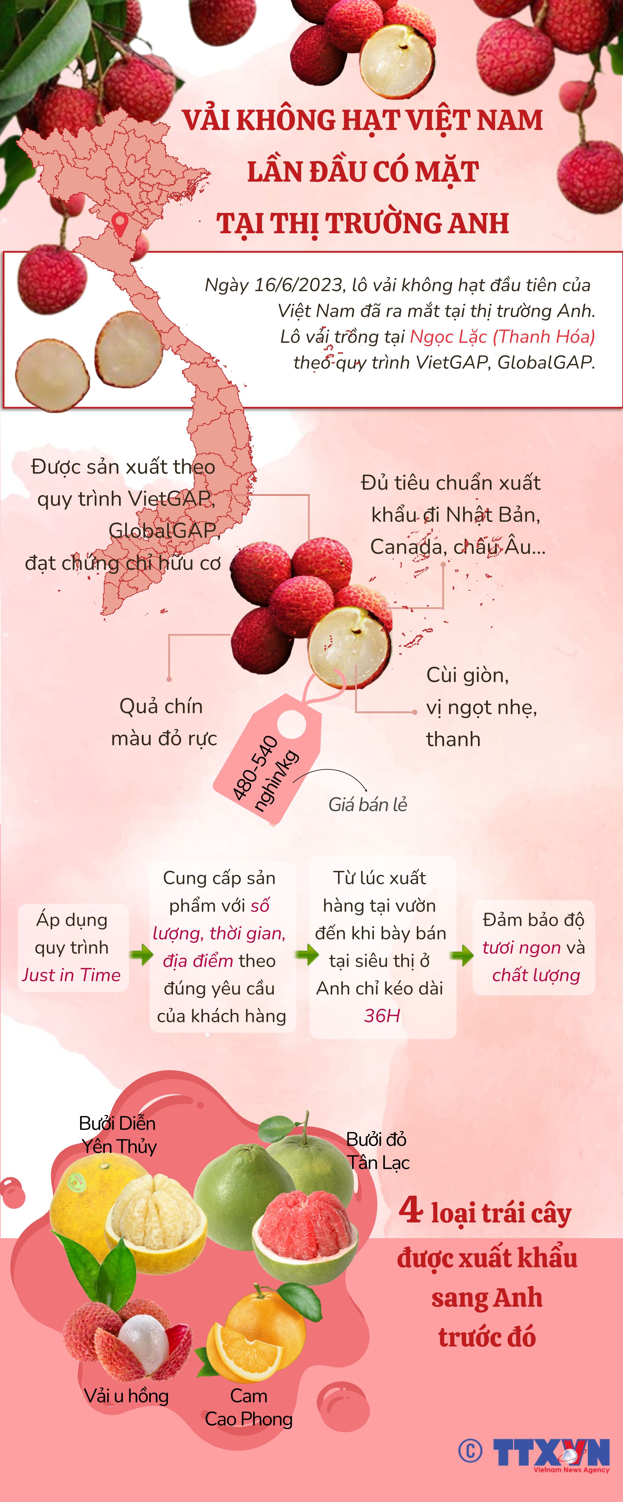 Các loại trái cây Việt Nam được xuất khẩu sang thị trường Anh