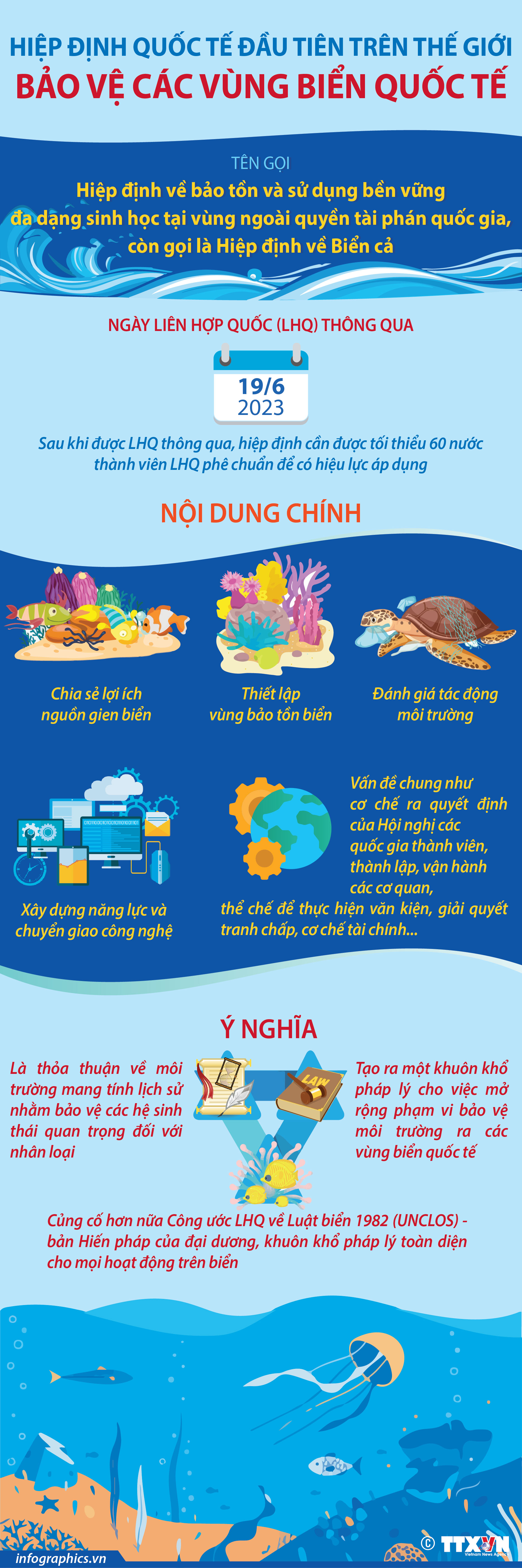 Hiệp định quốc tế đầu tiên trên thế giới bảo vệ các vùng biển quốc...