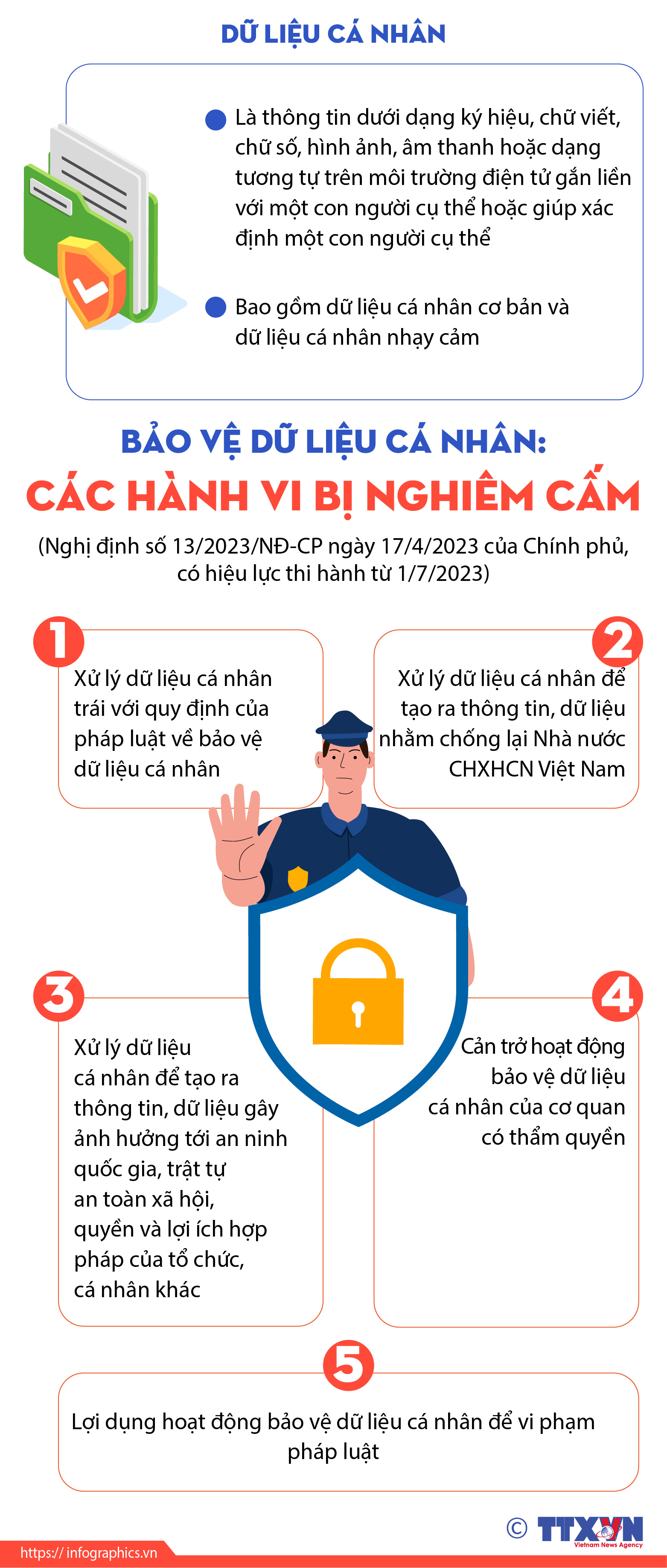 Bảo vệ dữ liệu cá nhân: Các hành vi bị nghiêm cấm