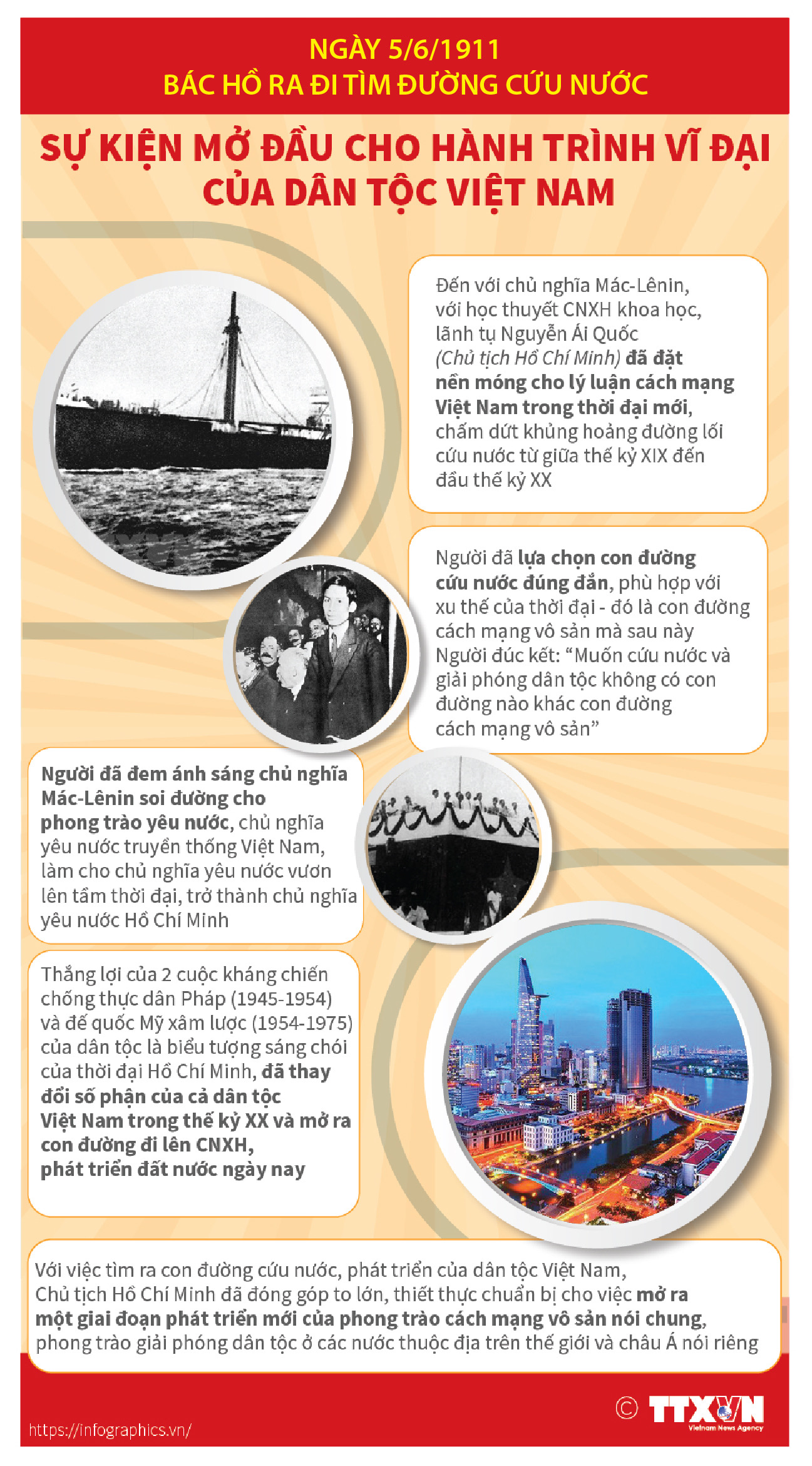 112 năm Ngày Bác Hồ ra đi tìm đường cứu nước (5/6/1911-5/6/2023): Sự kiện mở...