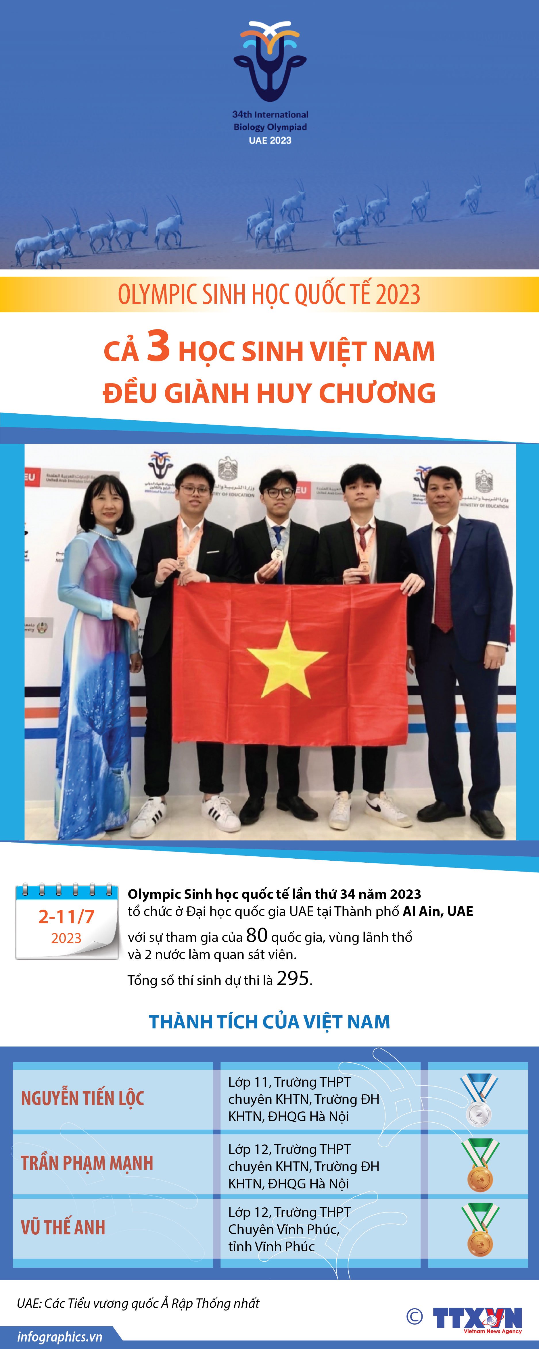 Olympic Sinh học quốc tế 2023: Cả 3 học sinh Việt Nam đều giành huy...