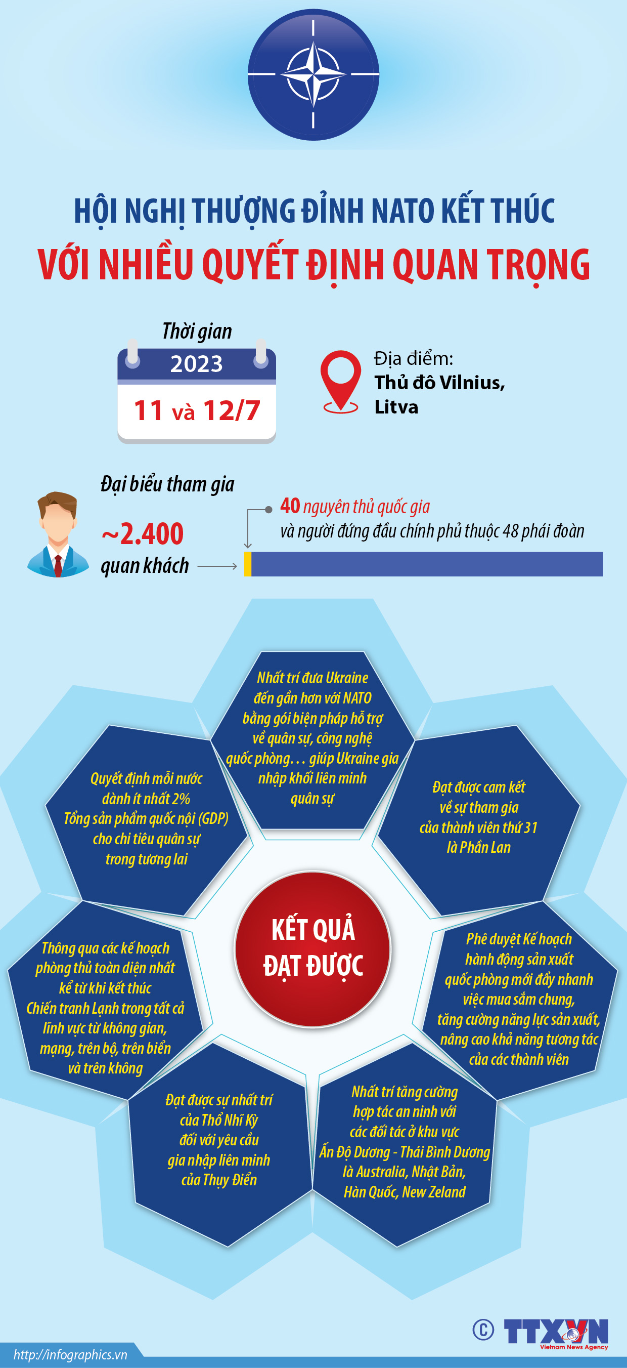 Hội nghị thượng đỉnh NATO kết thúc với nhiều quyết định quan trọng