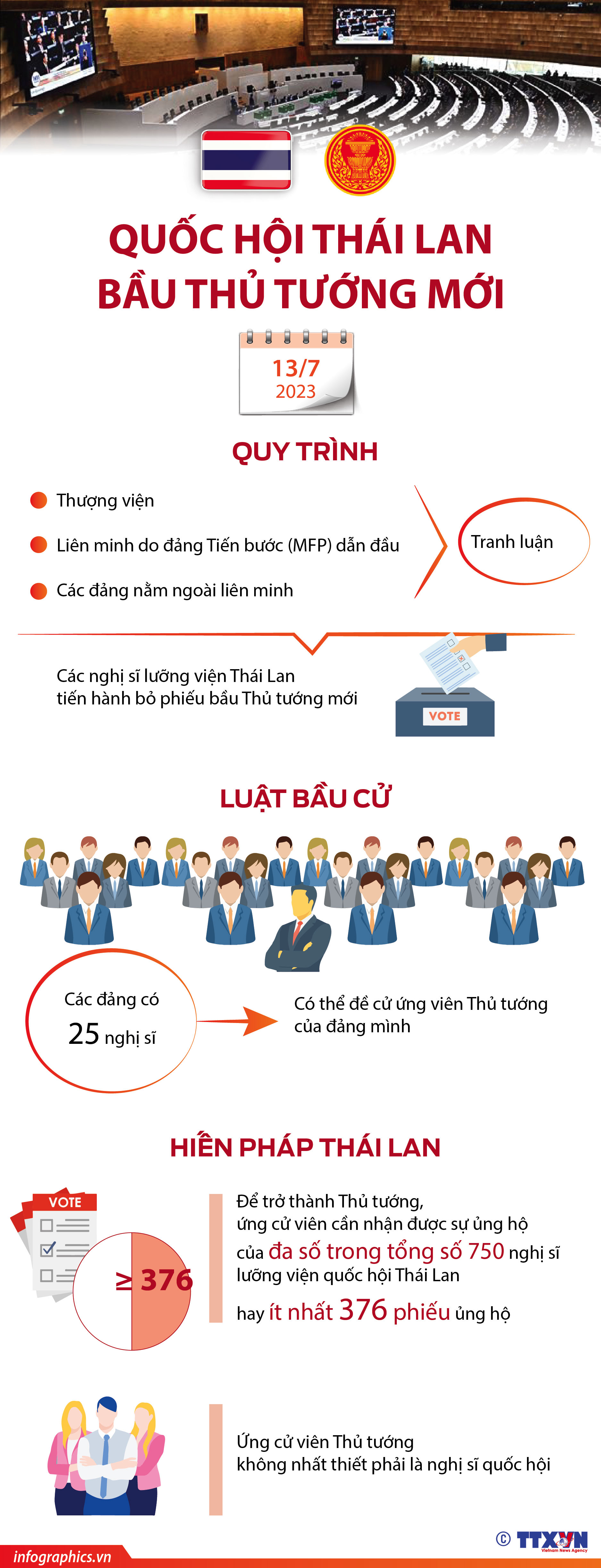 Quốc hội Thái Lan bầu thủ tướng mới