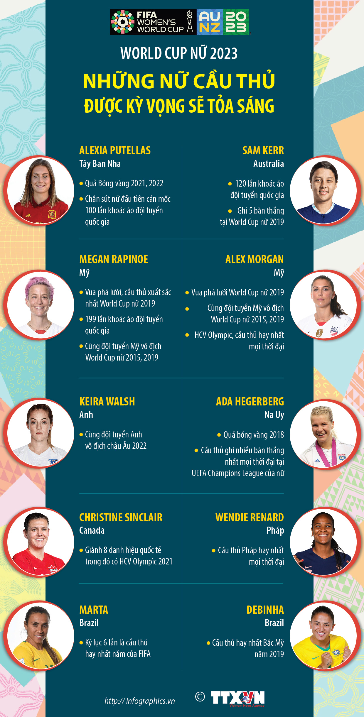 World Cup nữ 2023: Những nữ cầu thủ được kỳ vọng sẽ tỏa sáng