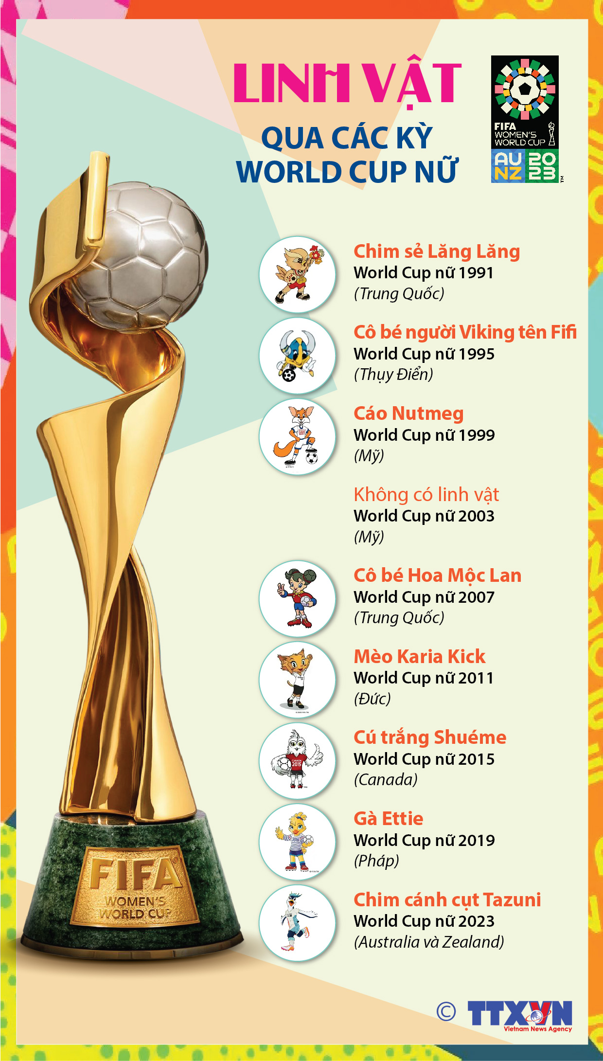Linh vật qua các kỳ World Cup nữ