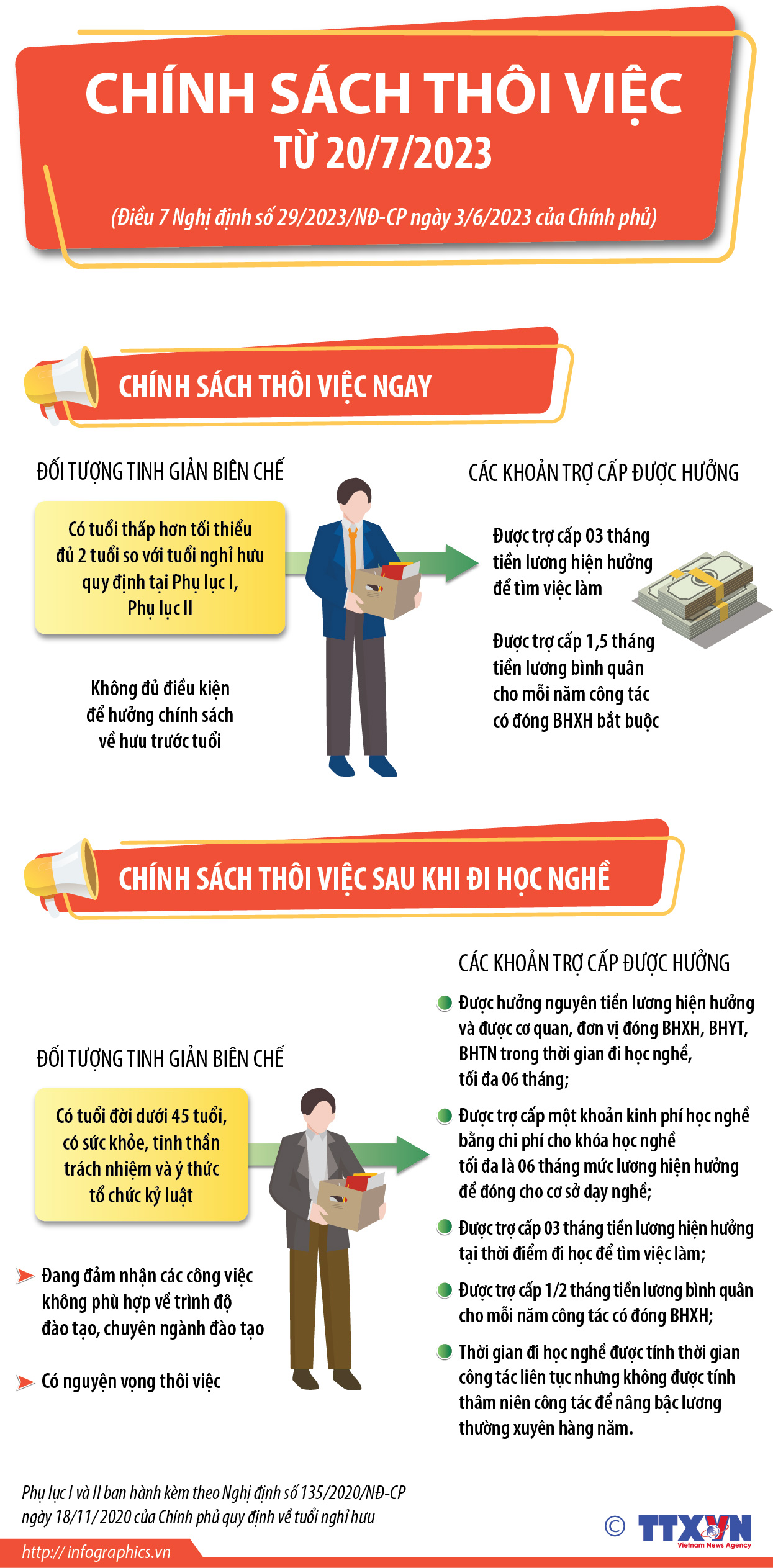 Chính sách thôi việc từ 20/7/2023