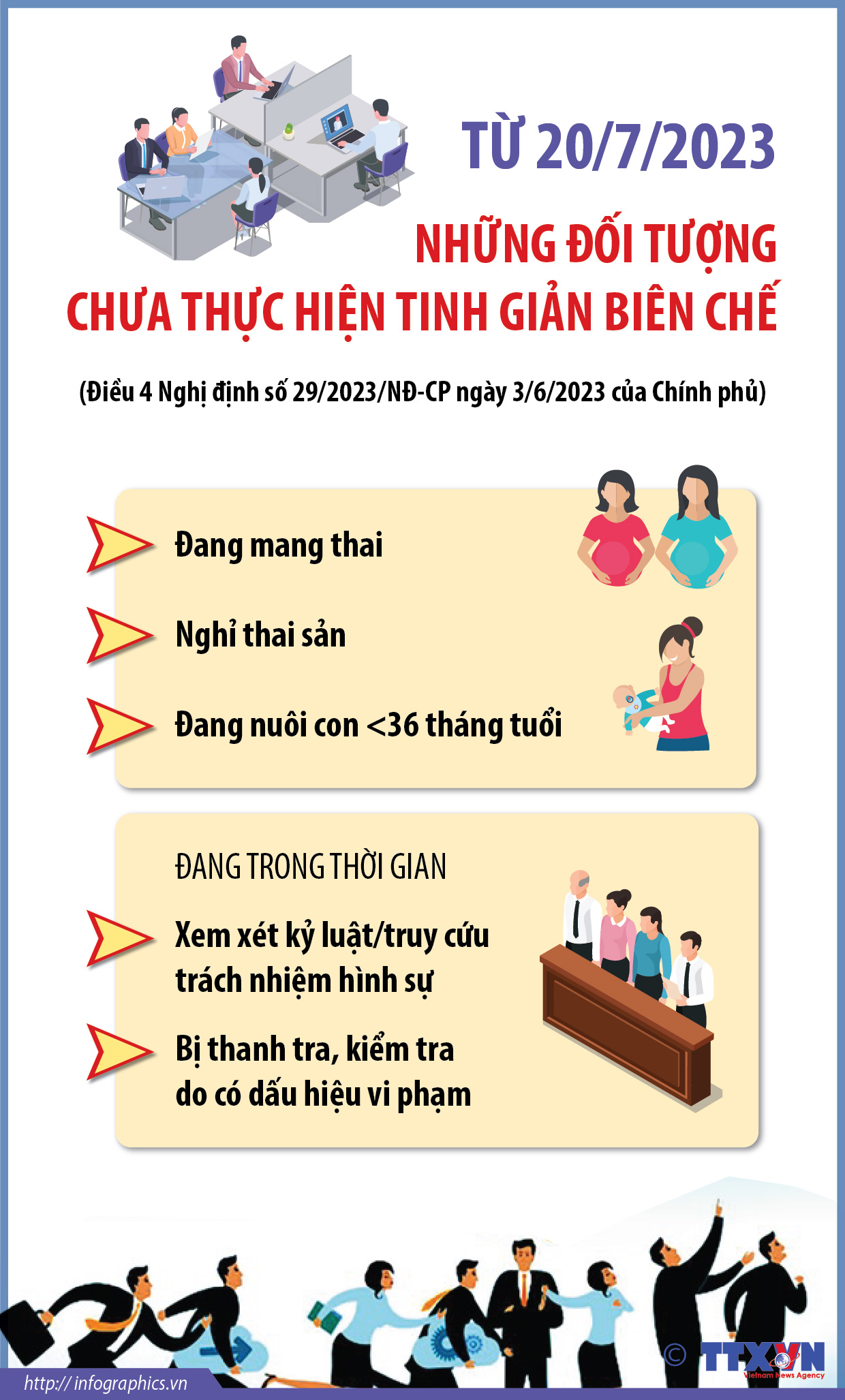 Đối tượng chưa thực hiện tinh giản biên chế từ 20/7/2023