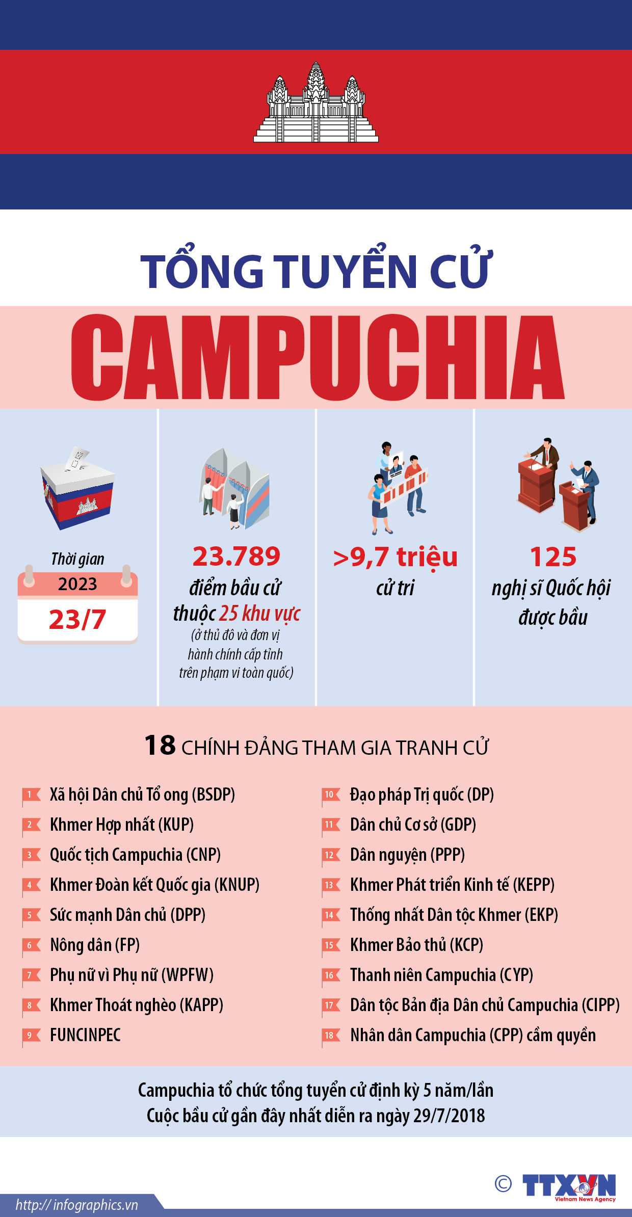 Tổng tuyển cử Campuchia