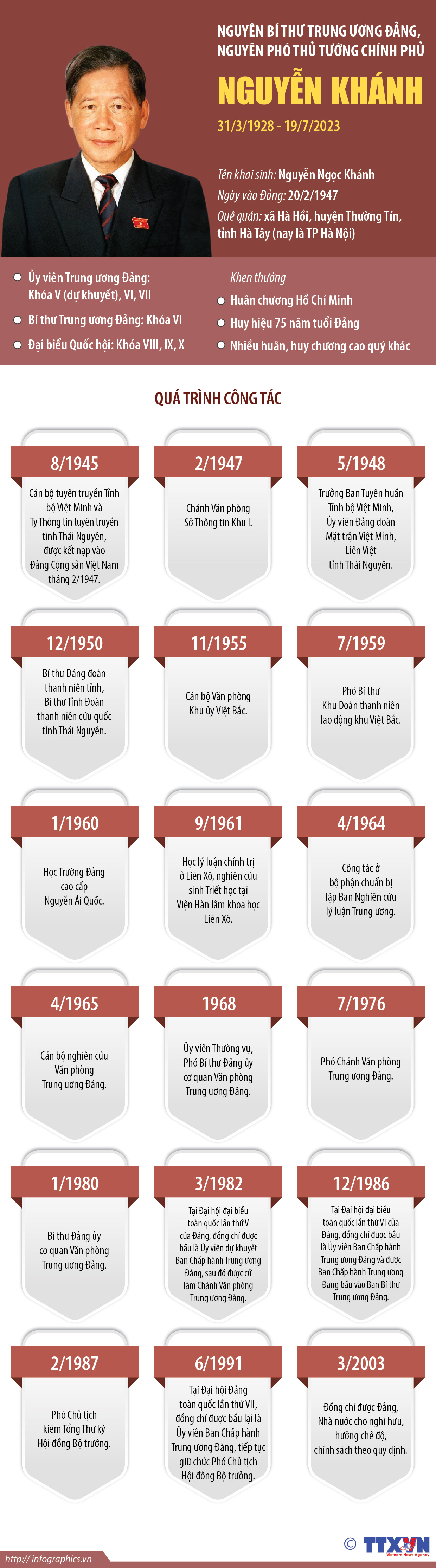 Nguyên Bí thư Trung ương Đảng, nguyên Phó Thủ tướng Chính phủ Nguyễn Khánh