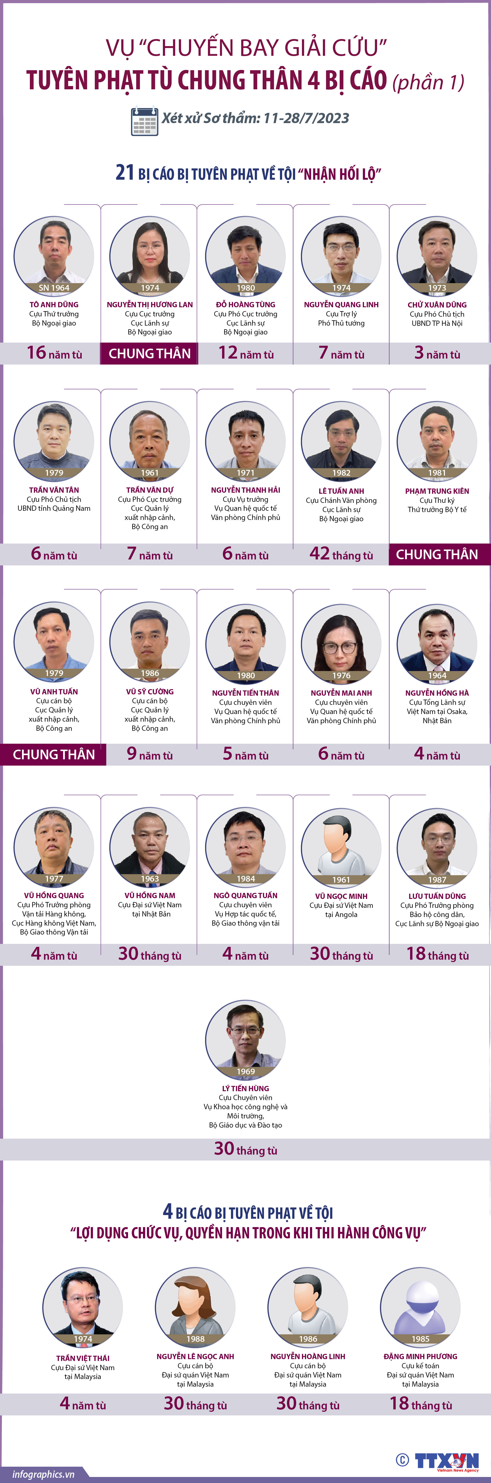 Vụ “Chuyến bay giải cứu”: Tuyên phạt tù chung thân 4 bị cáo (phần 1)