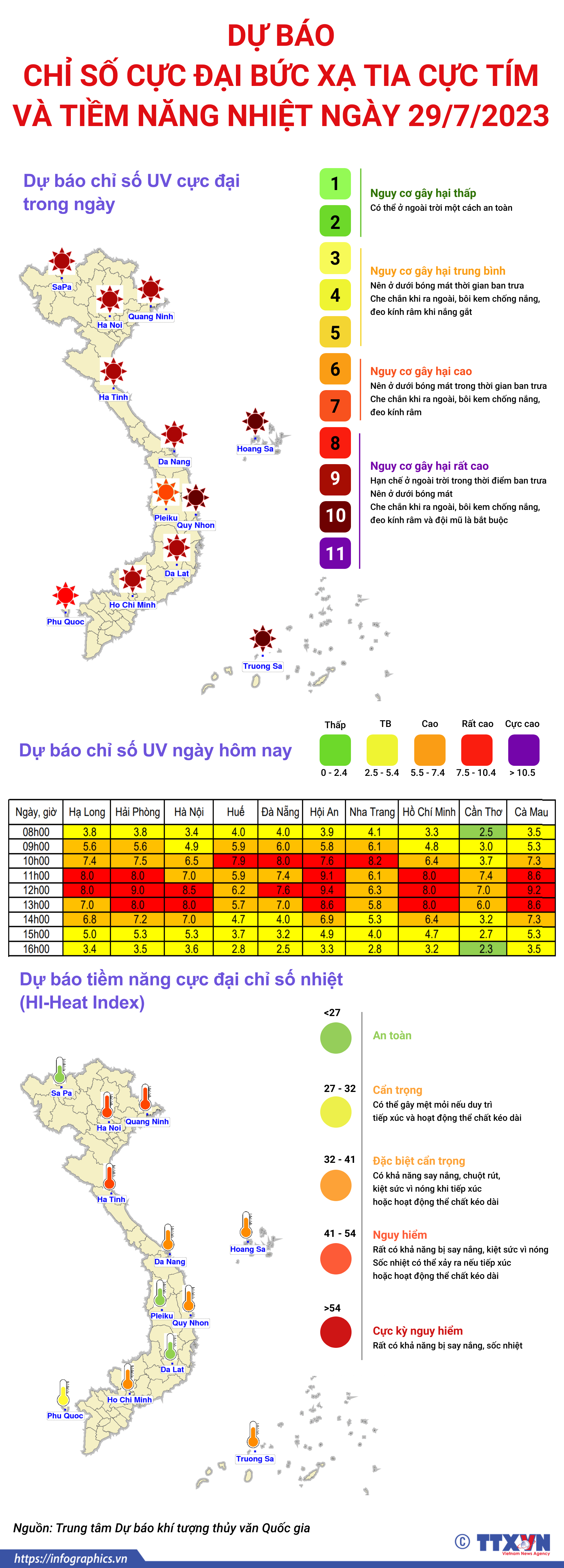 Dự báo chỉ số cực đại bức xạ tia cực tím và tiềm năng nhiệt...