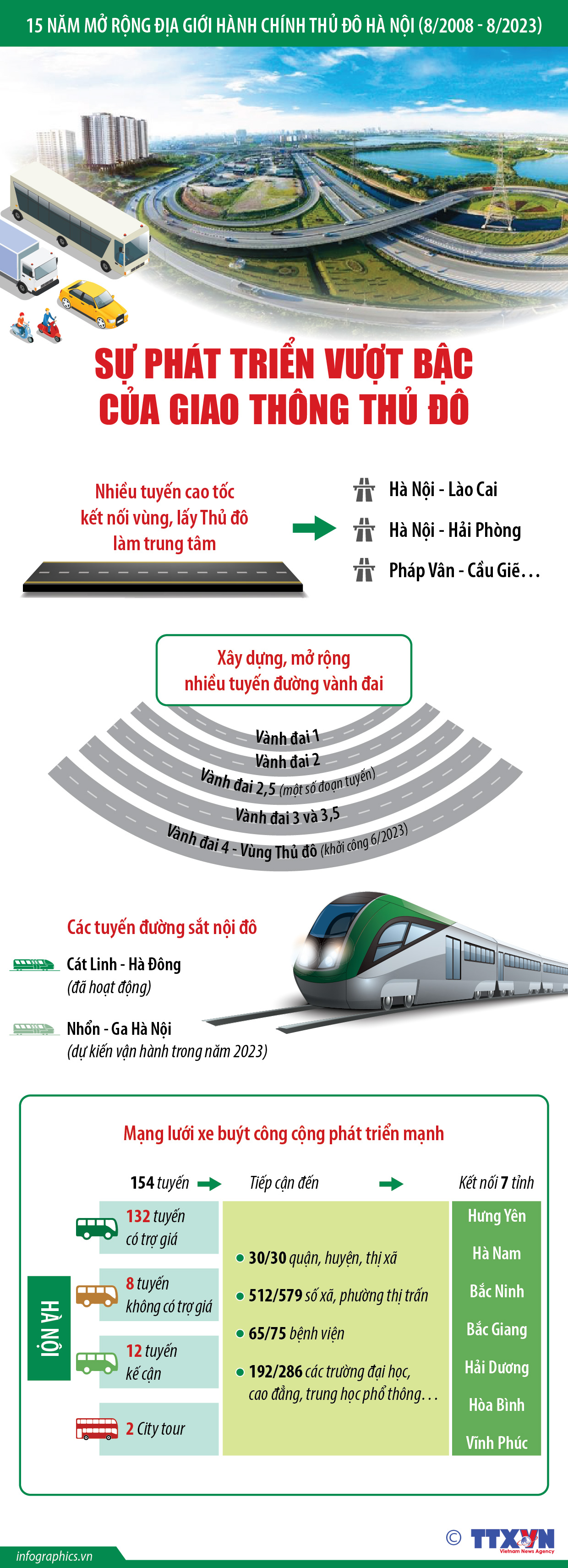 15 năm mở rộng địa giới hành chính Thủ đô Hà Nội (8/2008 - 8/2023):...