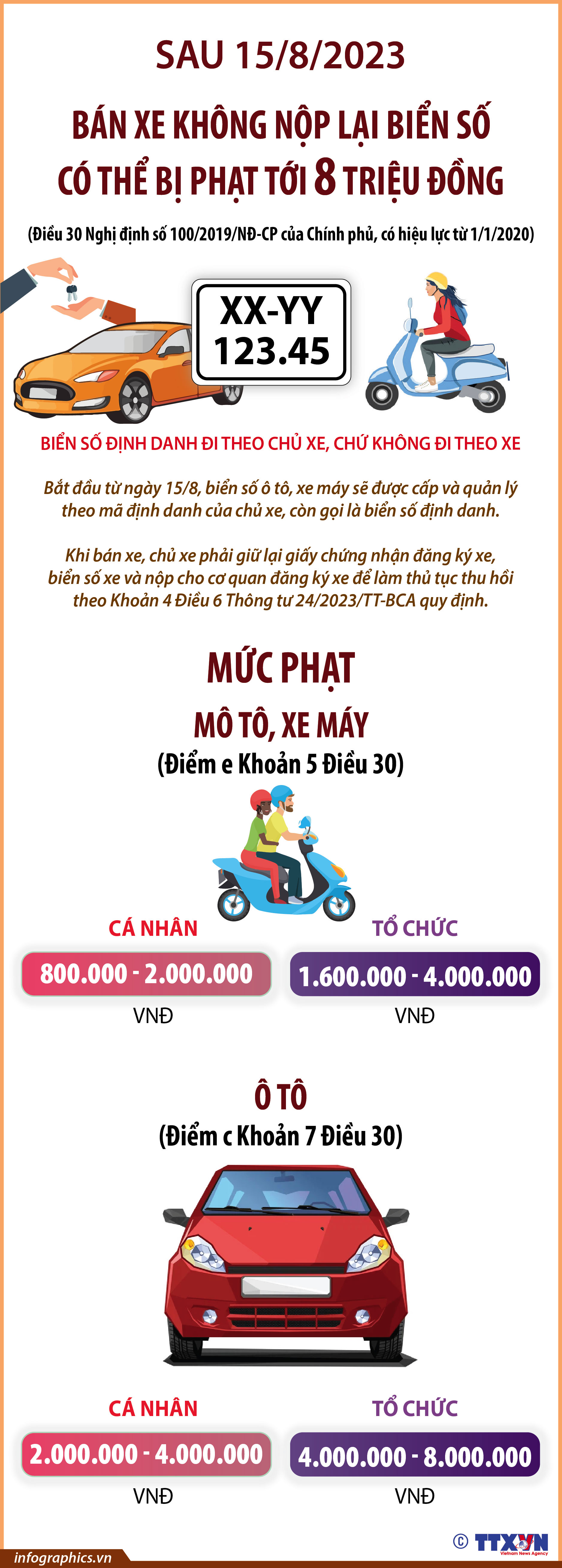 Sau 15/8/2023: Bán xe không nộp lại biển số có thể bị phạt tới 8...