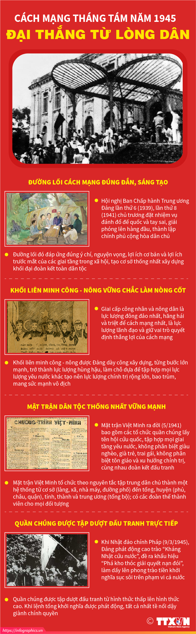 Cách mạng Tháng Tám năm 1945 - Đại thắng từ lòng dân