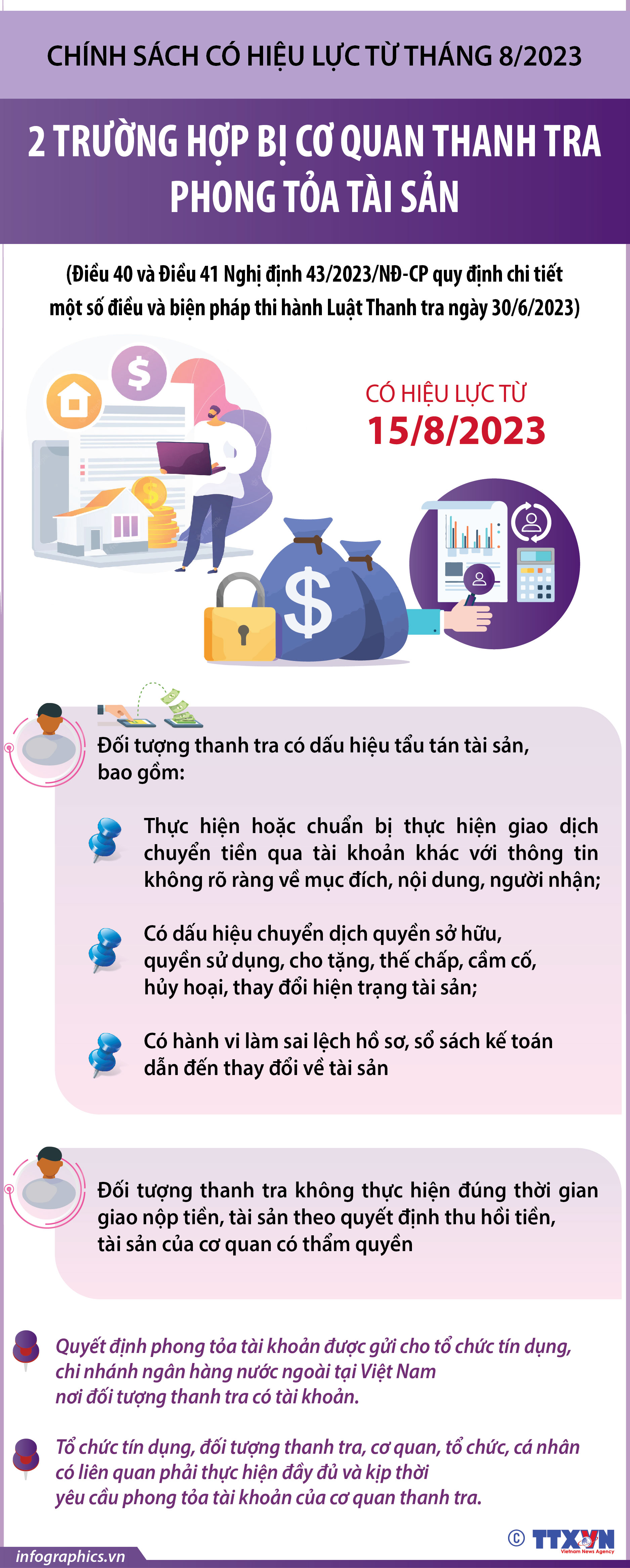 2 trường hợp bị cơ quan thanh tra phong tỏa tài sản từ 15/8/2023