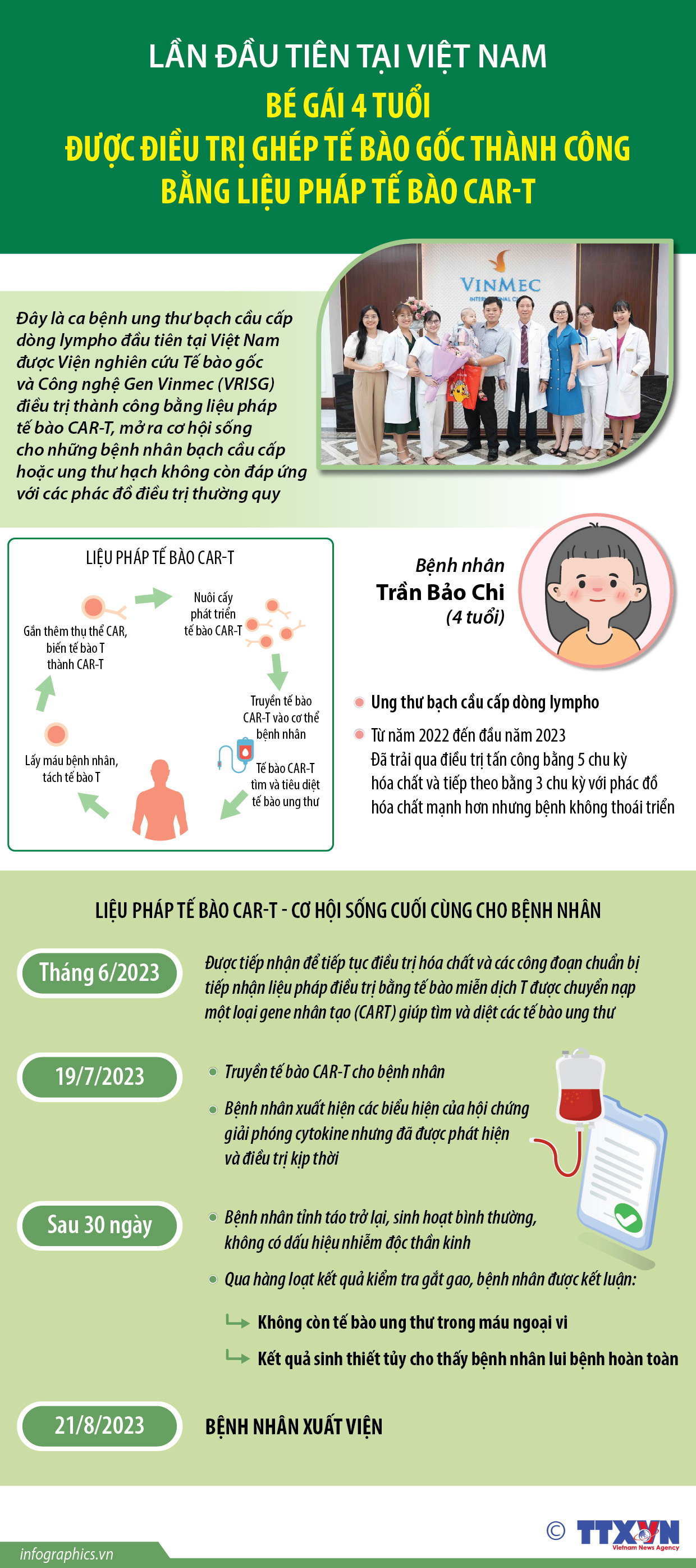 Lần đầu tiên tại Việt Nam: Bé gái 4 tuổi được điều trị ghép tế...