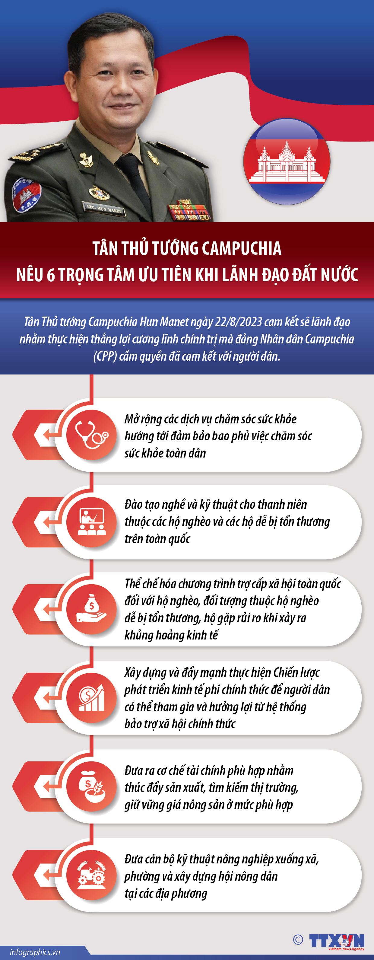 Tân Thủ tướng Campuchia nêu 6 trọng tâm ưu tiên khi lãnh đạo đất nước