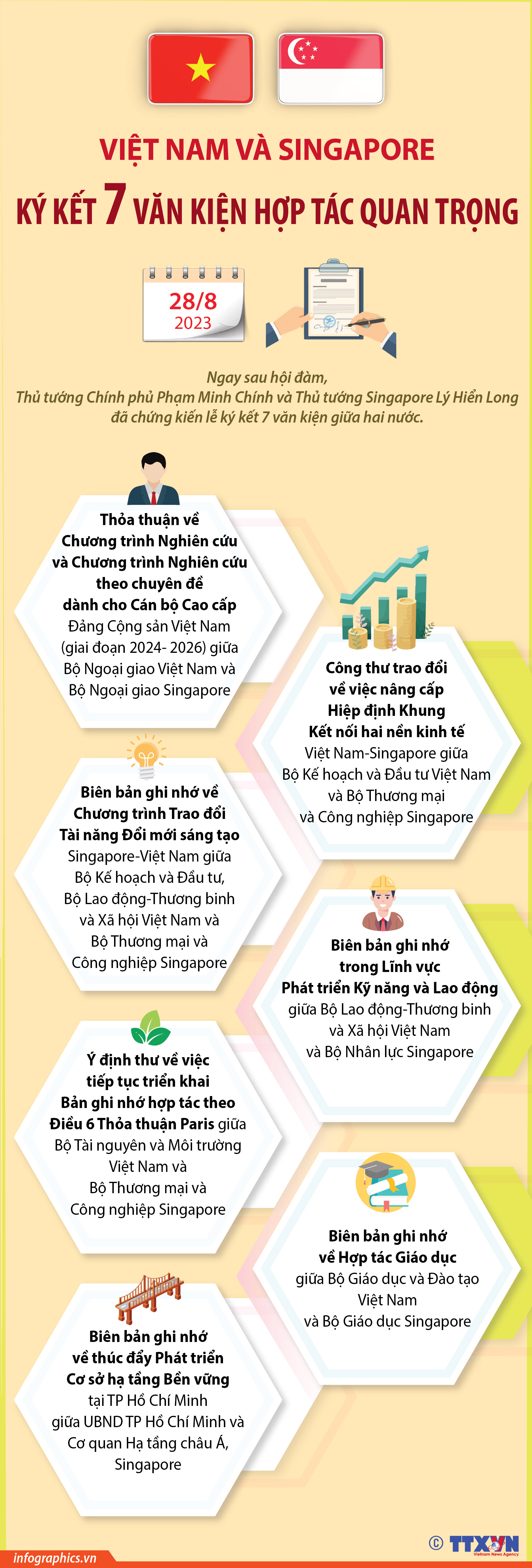Việt Nam và Singapore ký kết 7 văn kiện hợp tác quan trọng