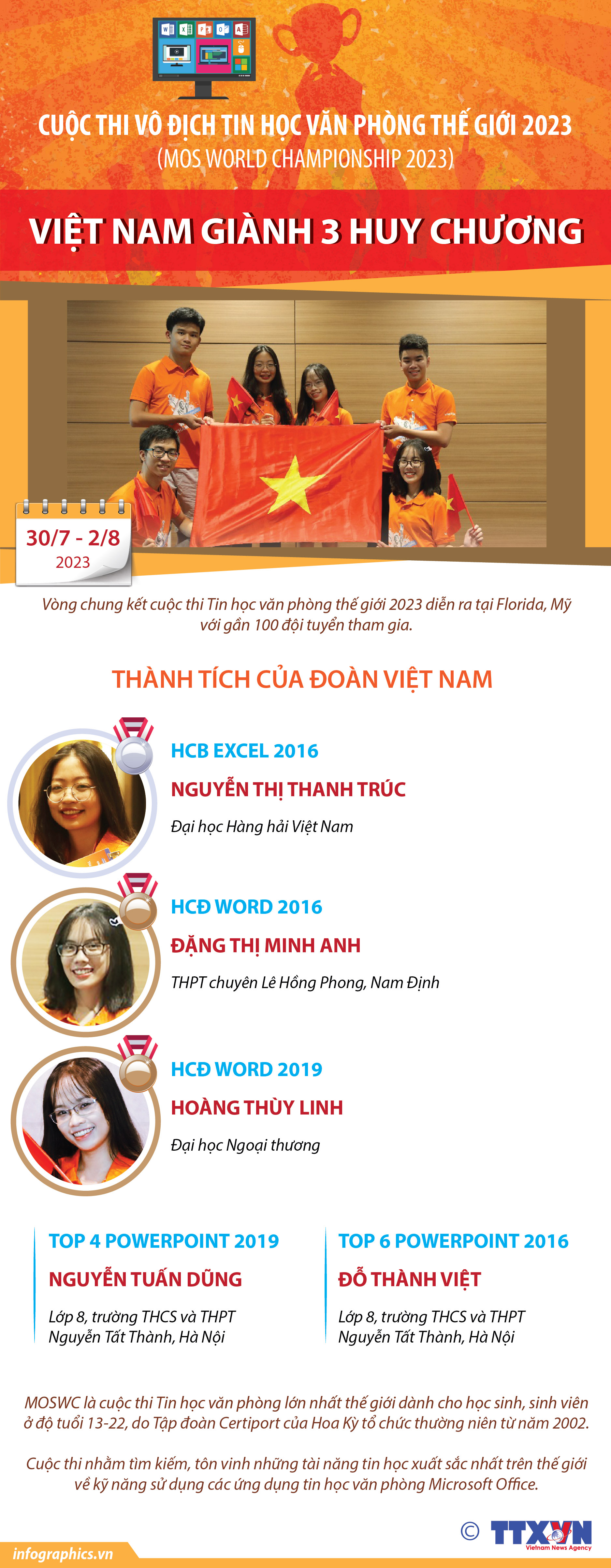 Việt Nam giành 3 huy chương Tin học văn phòng thế giới