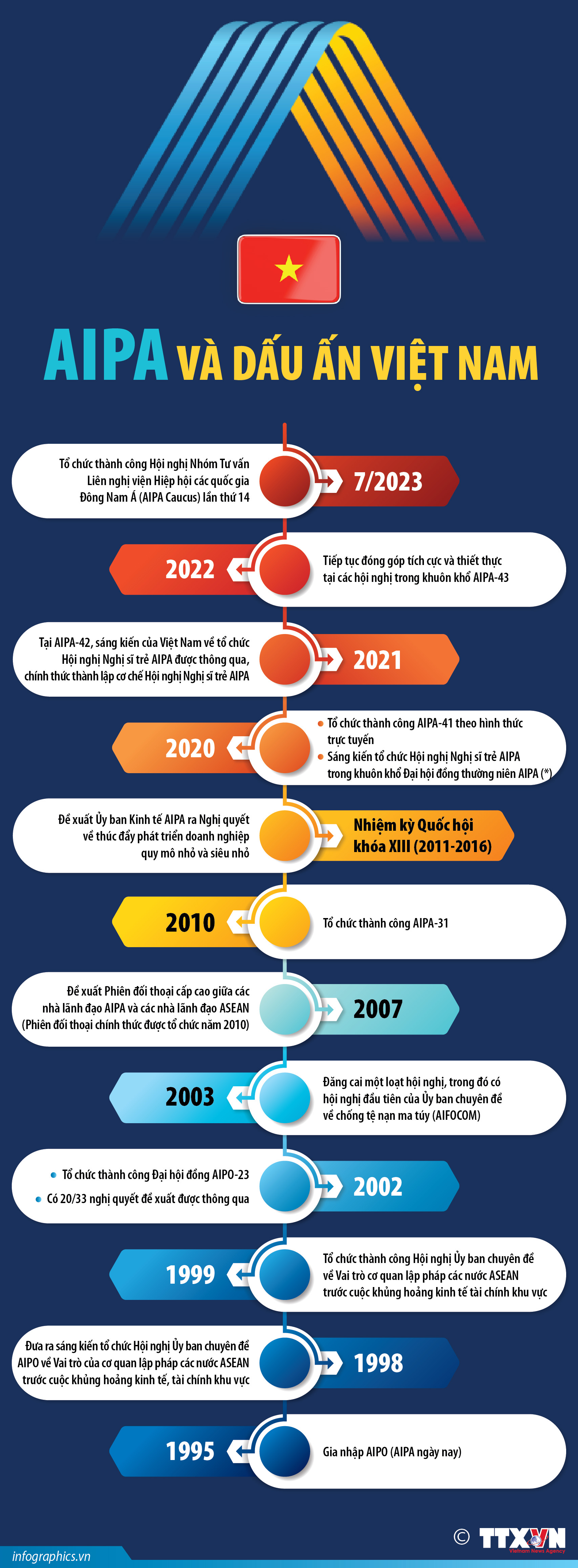 AIPA và dấu ấn Việt Nam