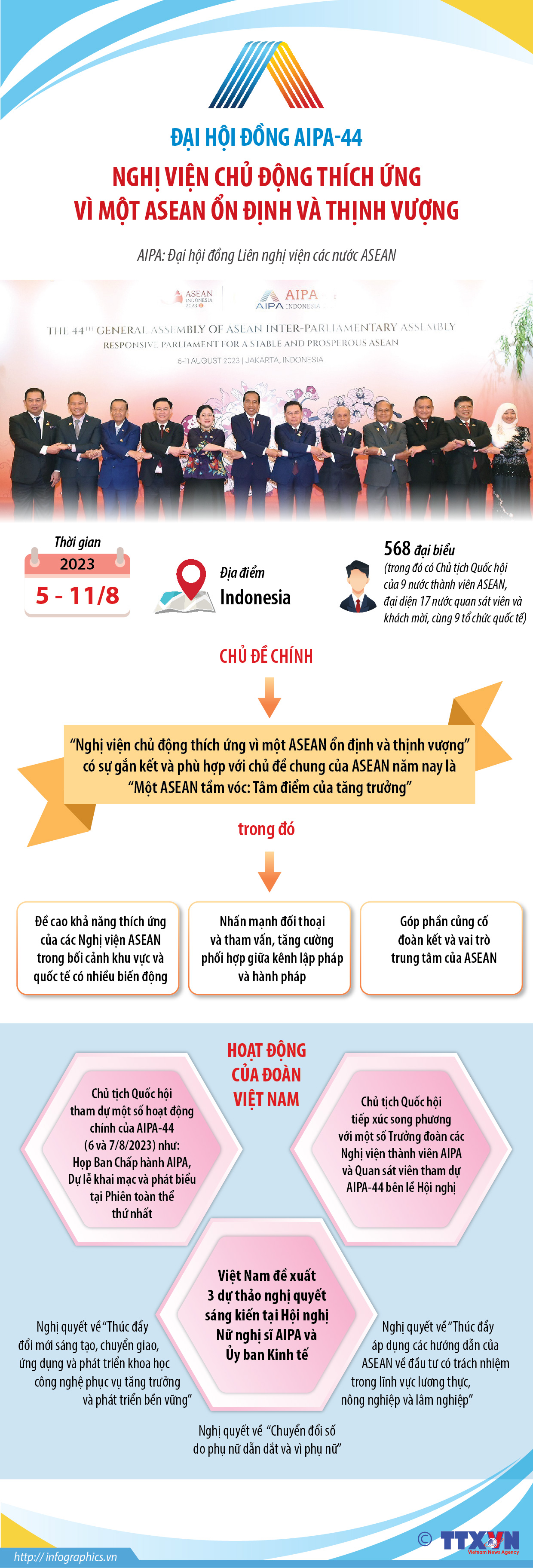 Đại hội đồng AIPA-44: Nghị viện chủ động thích ứng vì một ASEAN ổn định...