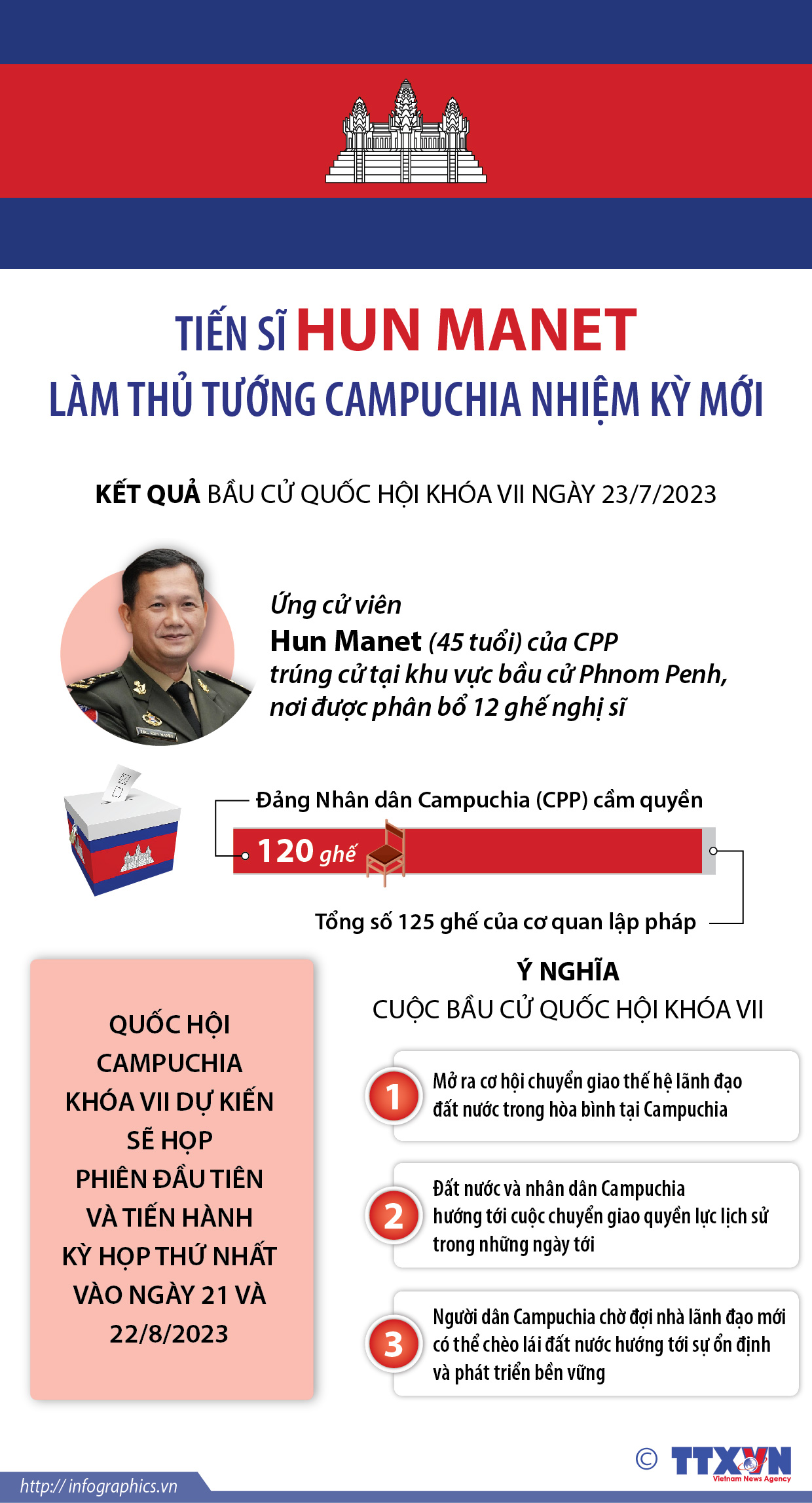 Tiến sĩ Hun Manet làm Thủ tướng Campuchia nhiệm kỳ mới