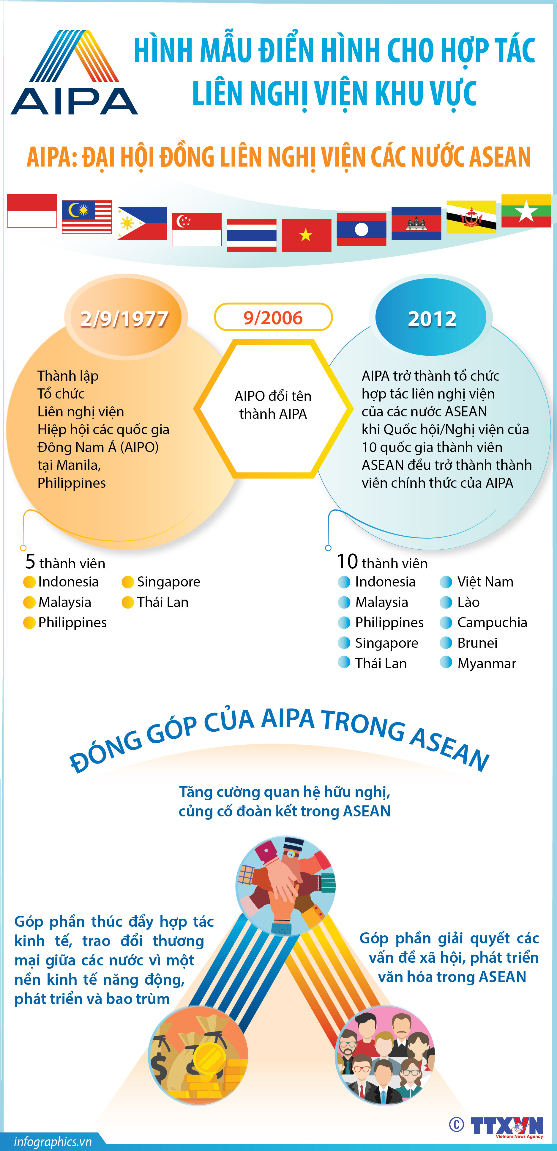 AIPA là hình mẫu điển hình cho hợp tác liên nghị viện khu vực