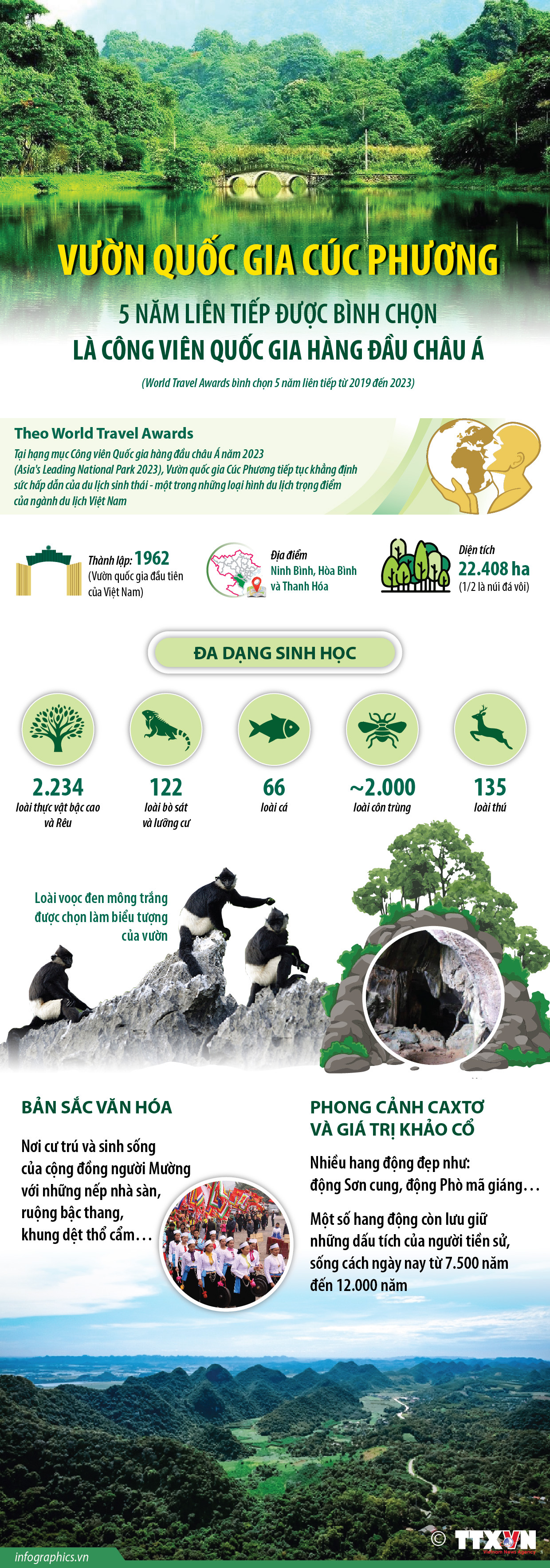 Vườn Quốc gia Cúc Phương 5 năm liên tiếp được bình chọn là Công viên...