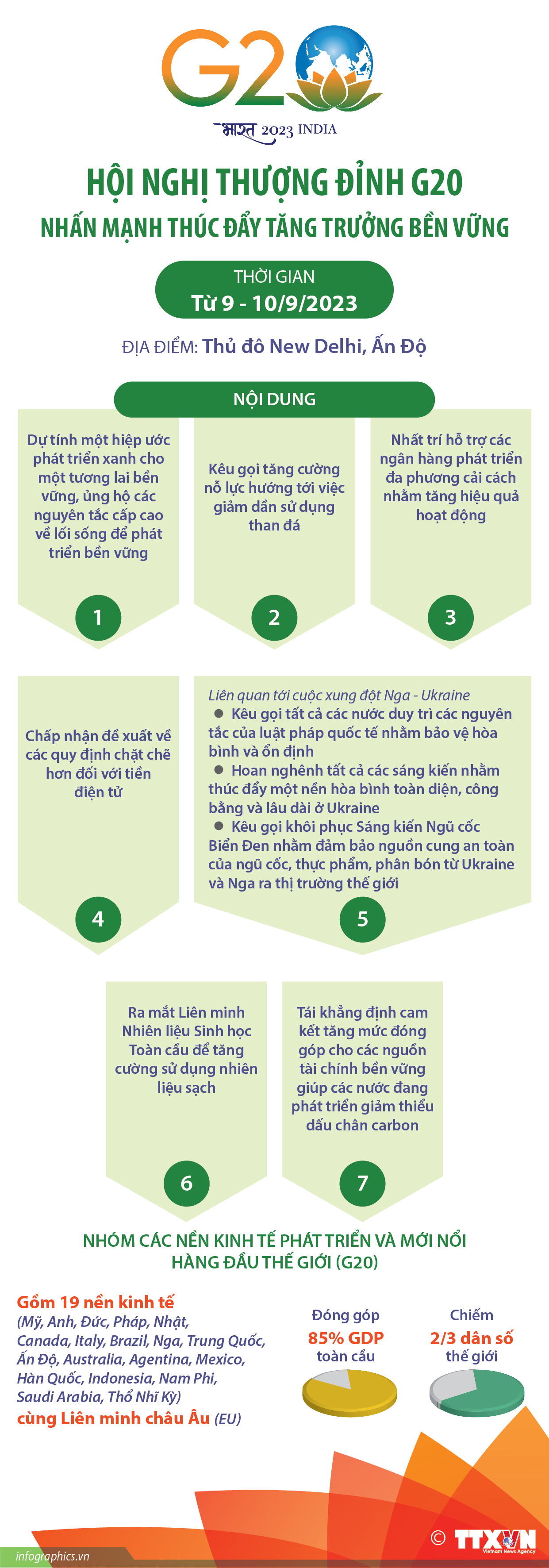 Hội nghị thượng đỉnh G20 nhấn mạnh thúc đẩy tăng trưởng bền vững