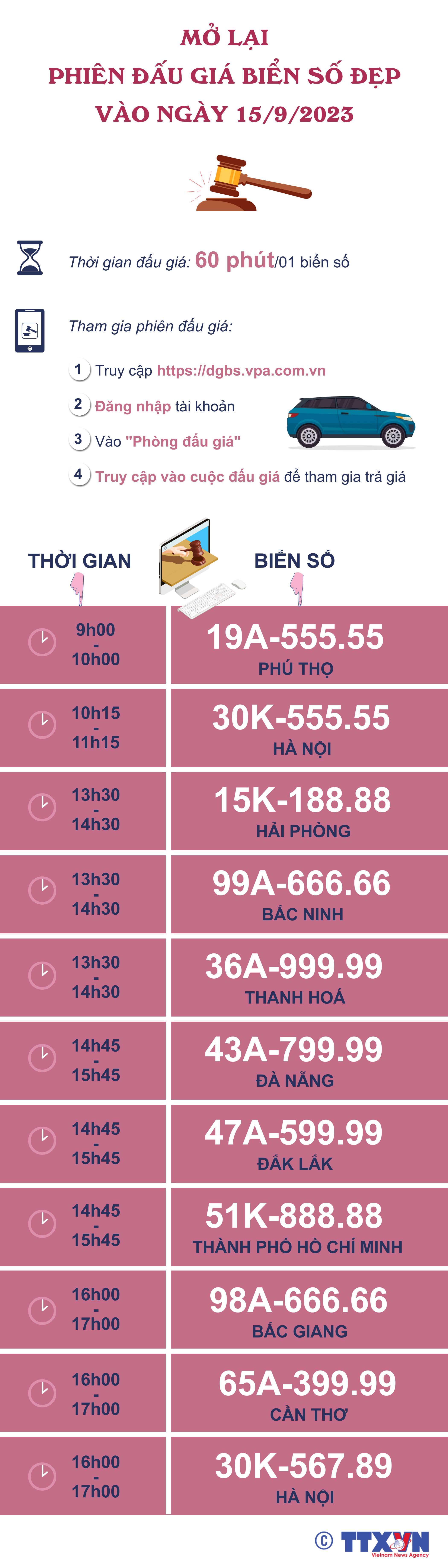 Mở lại phiên đấu giá biển số đẹp vào ngày 15/9/2023